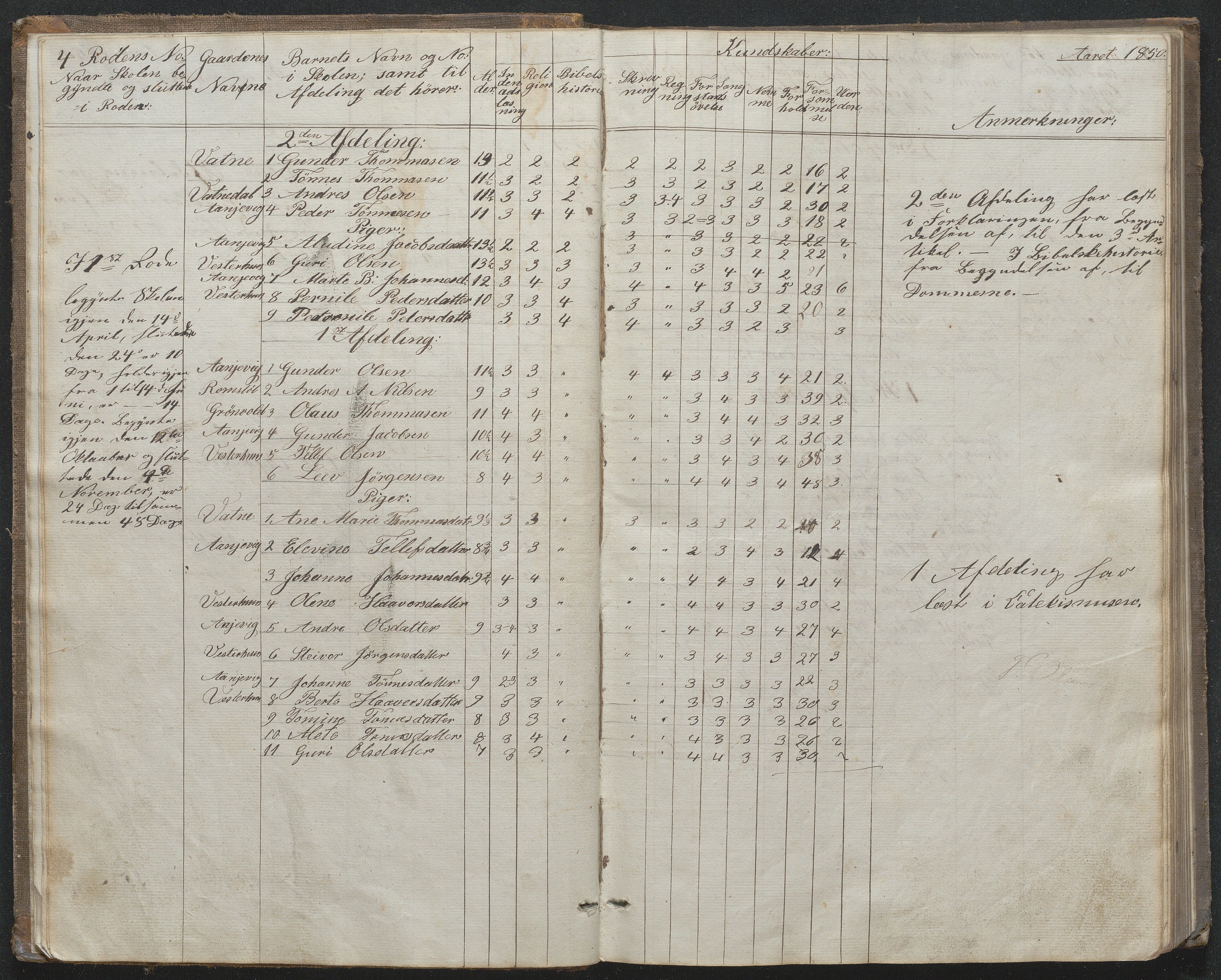 Høvåg kommune, AAKS/KA0927-PK/1/05/L0395: Eksamensprotokoll for Vesterhus skoledistrikt, 1850-1862, s. 4