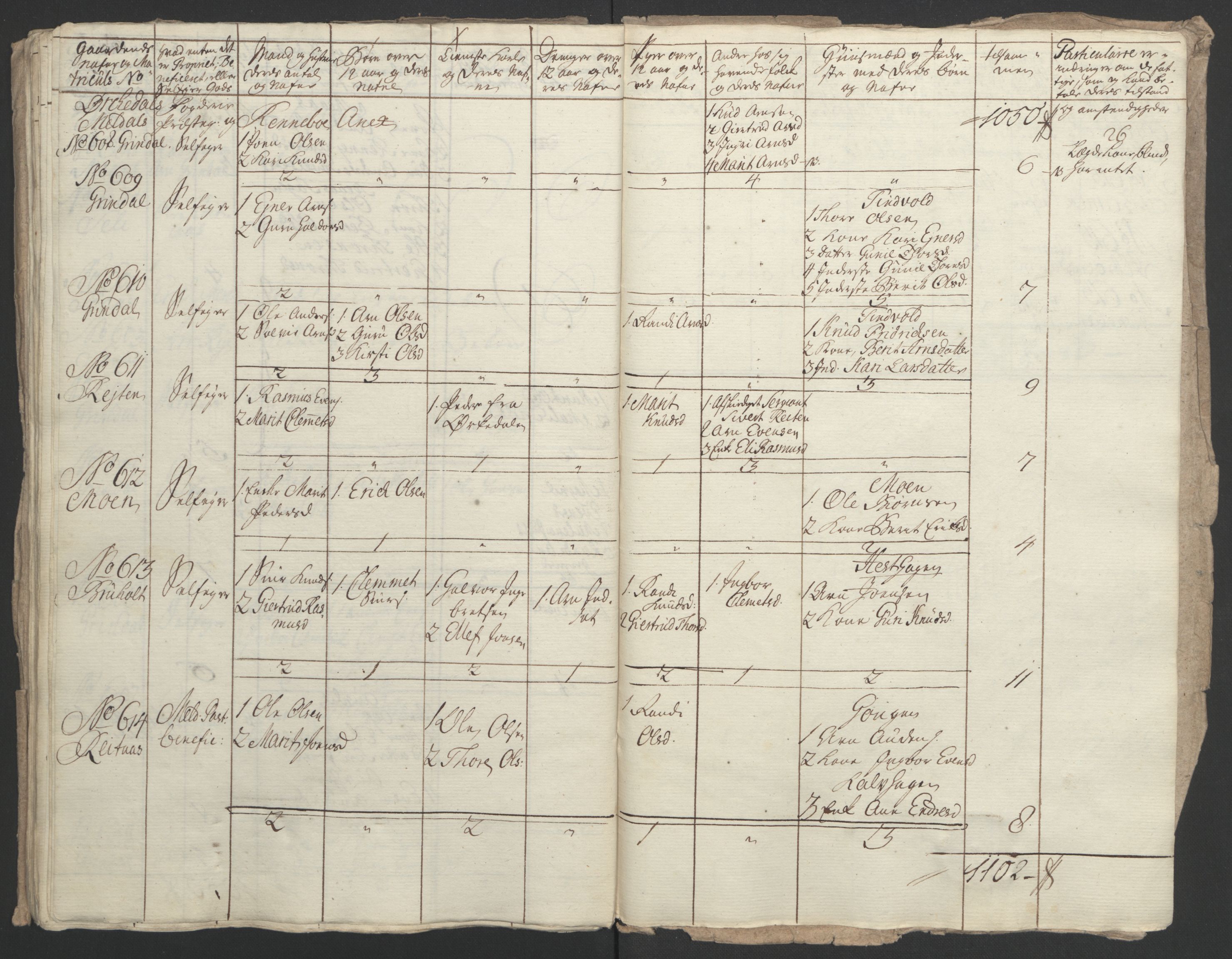 Rentekammeret inntil 1814, Realistisk ordnet avdeling, RA/EA-4070/Ol/L0021: [Gg 10]: Ekstraskatten, 23.09.1762. Orkdal og Gauldal, 1762-1767, s. 124
