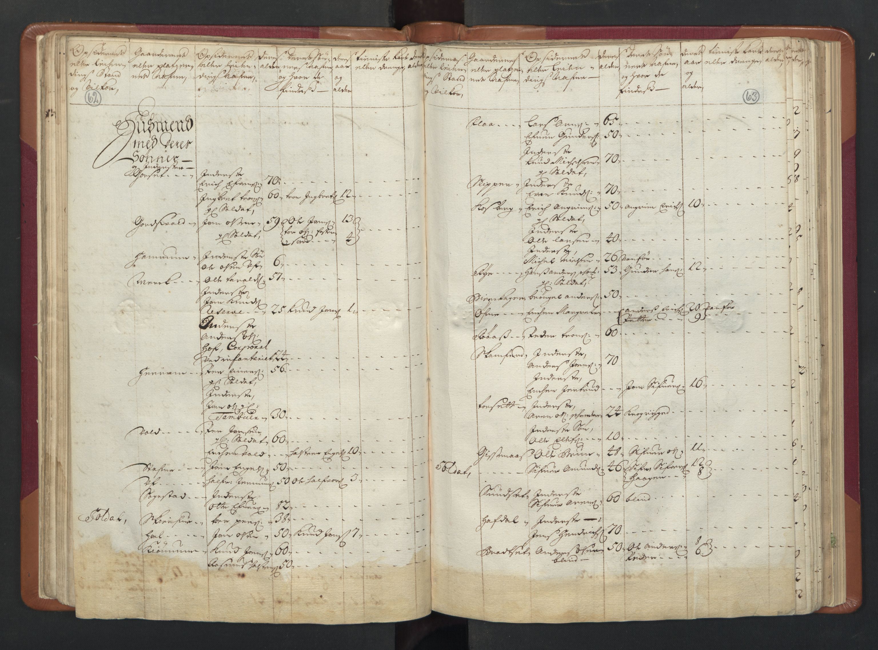 RA, Manntallet 1701, nr. 13: Orkdal fogderi og Gauldal fogderi med Røros kobberverk, 1701, s. 62-63