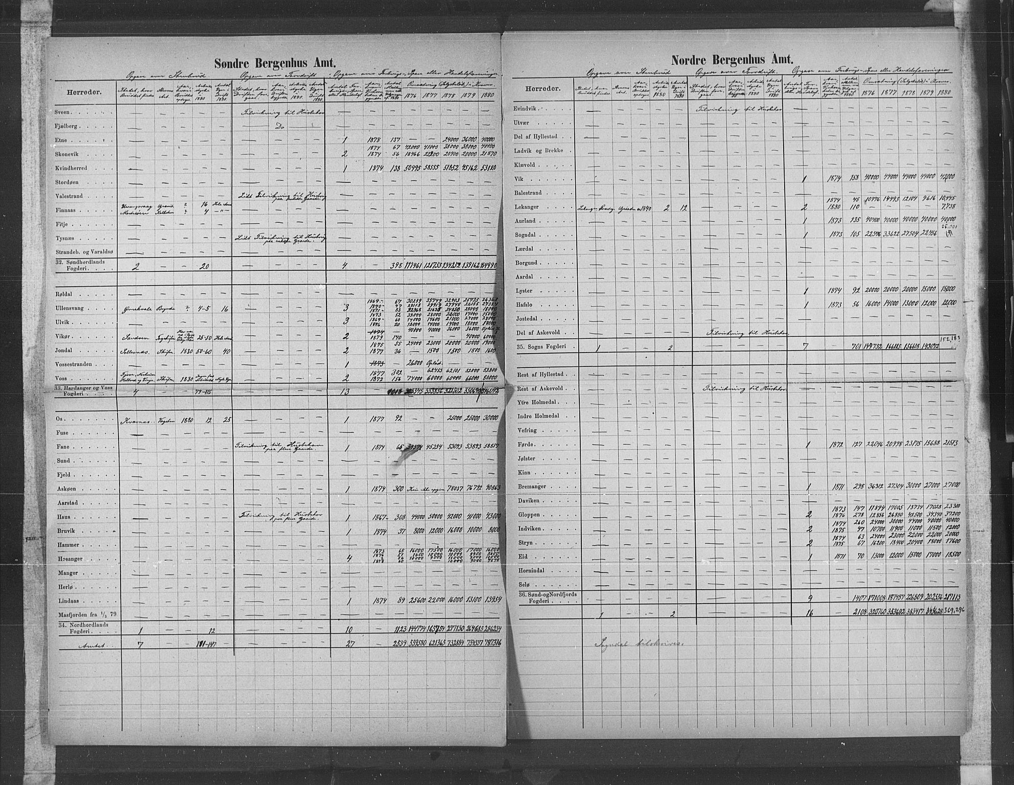 Statistisk sentralbyrå, Næringsøkonomiske emner, Generelt - Amtmennenes femårsberetninger, AV/RA-S-2233/F/Fa/L0057: --, 1876-1880, s. 41