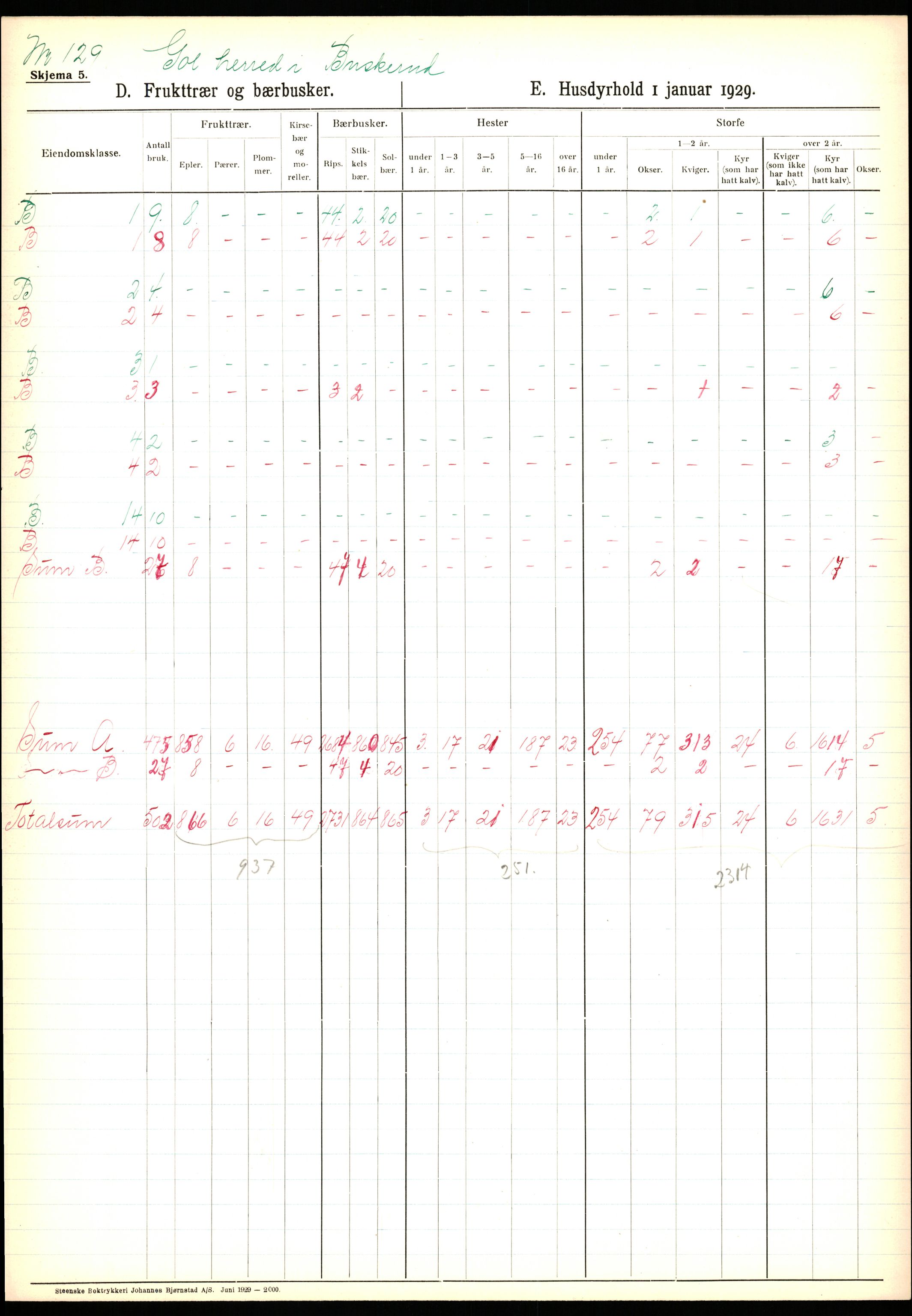 Statistisk sentralbyrå, Næringsøkonomiske emner, Jordbruk, skogbruk, jakt, fiske og fangst, AV/RA-S-2234/G/Ga/L0005: Buskerud, 1929, s. 223