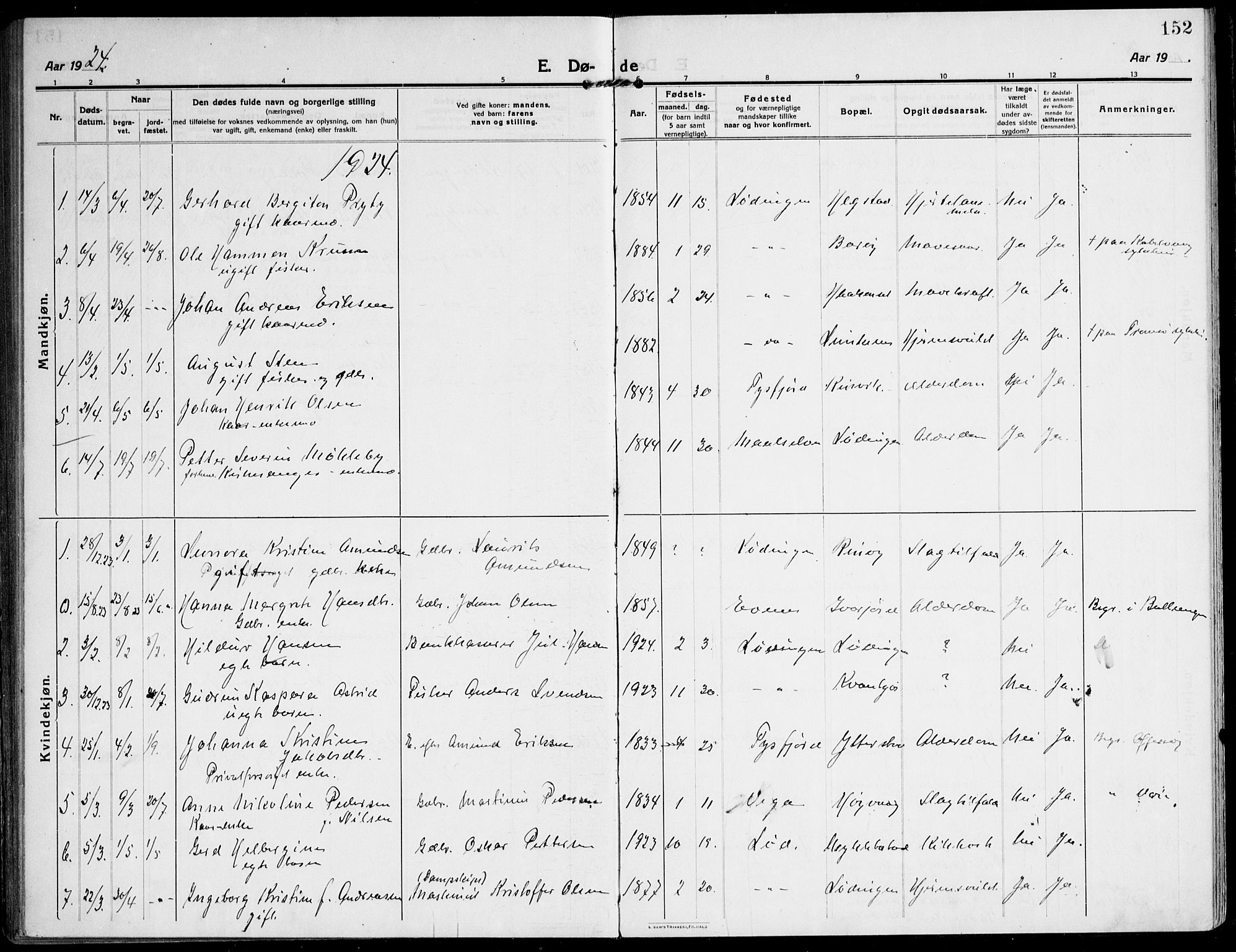 Ministerialprotokoller, klokkerbøker og fødselsregistre - Nordland, AV/SAT-A-1459/872/L1037: Ministerialbok nr. 872A12, 1914-1925, s. 152