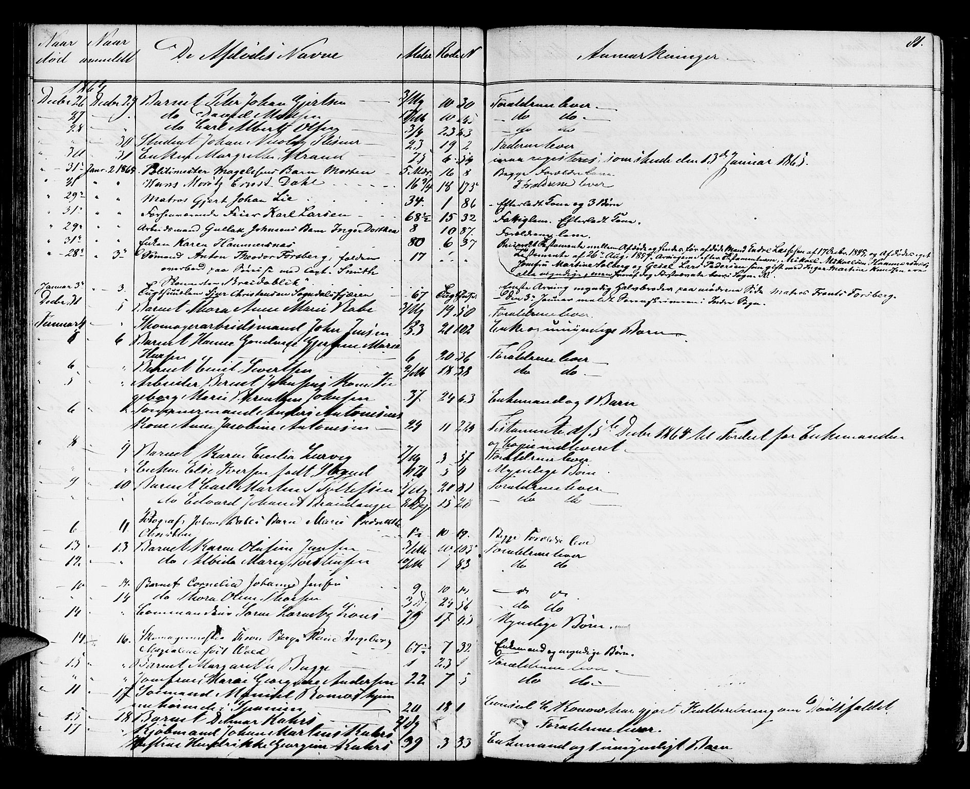 Byfogd og Byskriver i Bergen, AV/SAB-A-3401/06/06Na/L0003: Dødsfallsjournaler, 1861-1878, s. 80b-81a