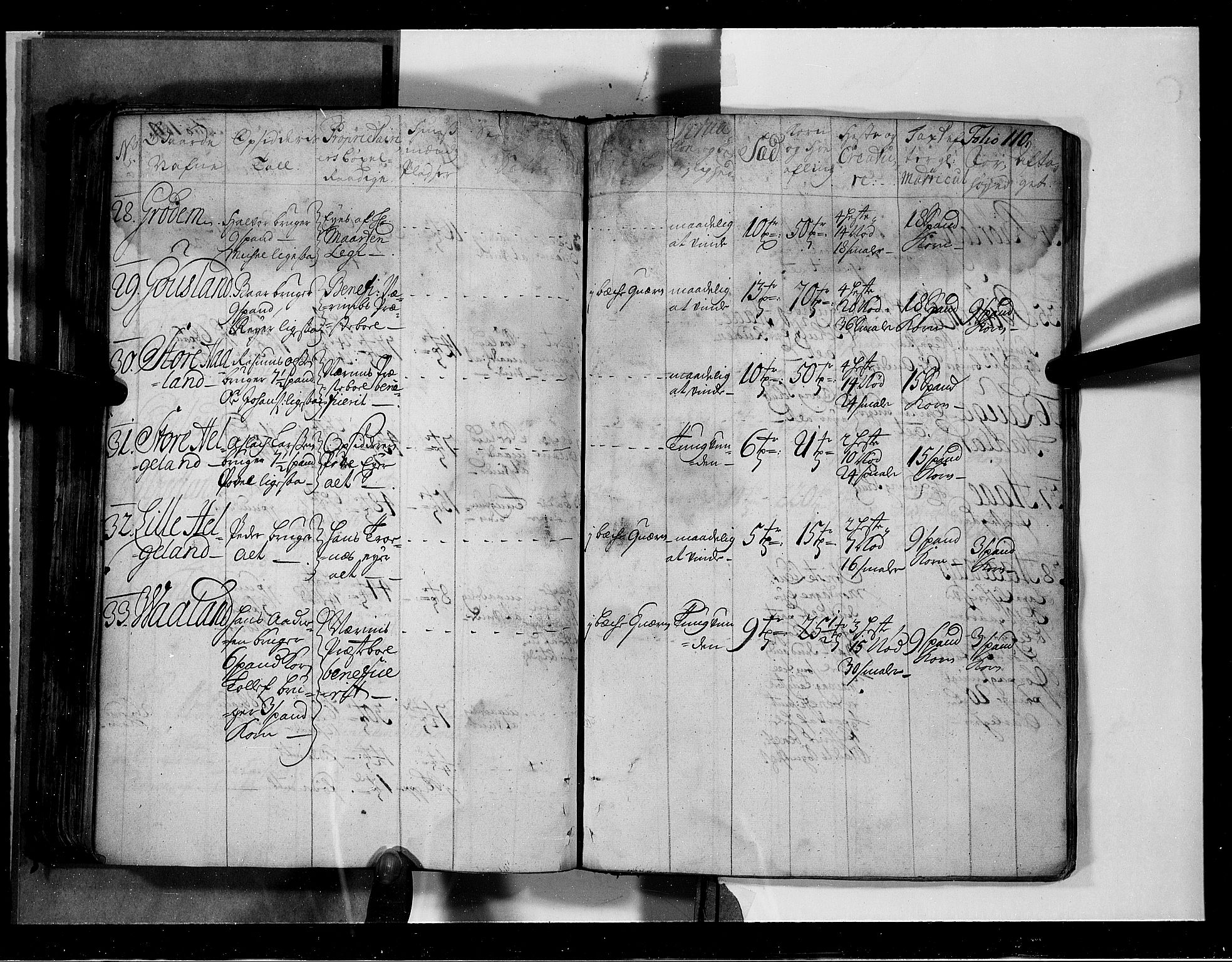 Rentekammeret inntil 1814, Realistisk ordnet avdeling, RA/EA-4070/N/Nb/Nbf/L0131: Jæren og Dalane eksaminasjonsprotokoll, 1723, s. 112