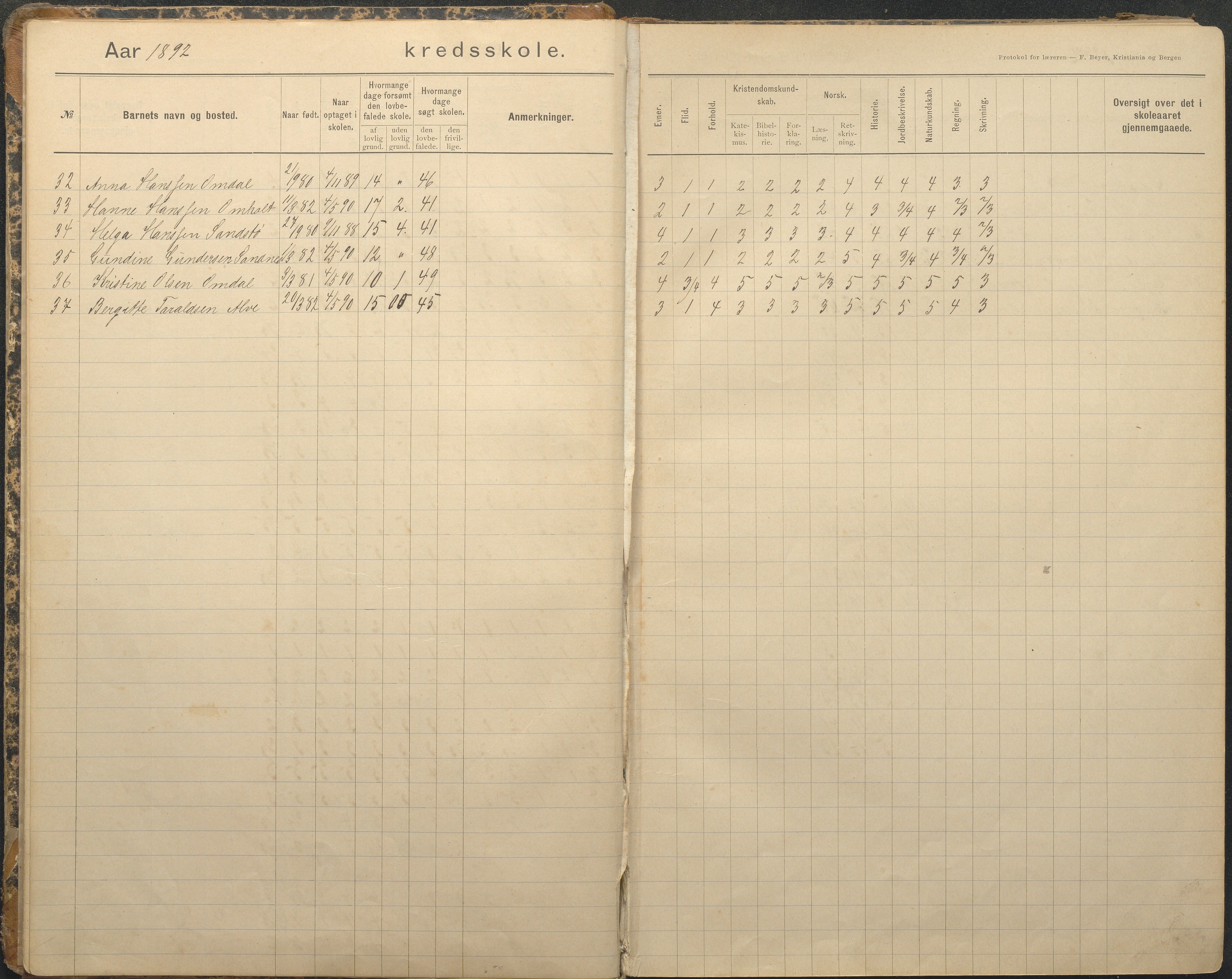 Tromøy kommune frem til 1971, AAKS/KA0921-PK/04/L0079: Sandnes - Karakterprotokoll, 1891-1948