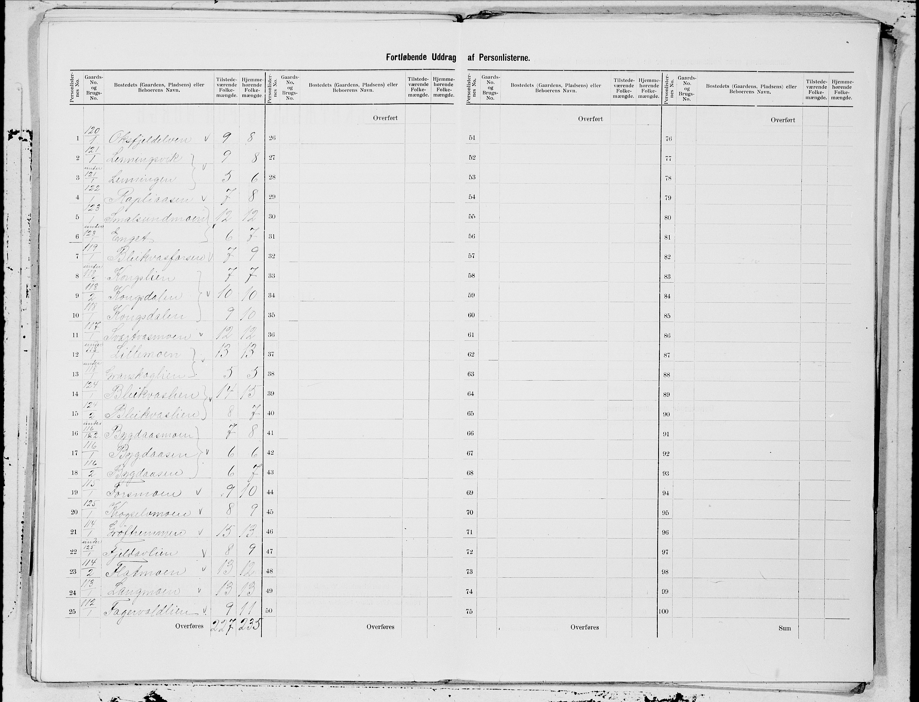 SAT, Folketelling 1900 for 1832 Hemnes herred, 1900, s. 27