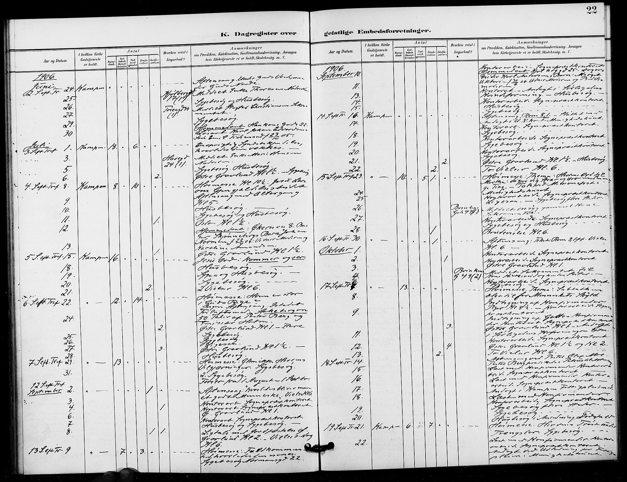 Kampen prestekontor Kirkebøker, AV/SAO-A-10853/I/Ib/L0002: Dagsregister nr. 2, 1901-1912, s. 22