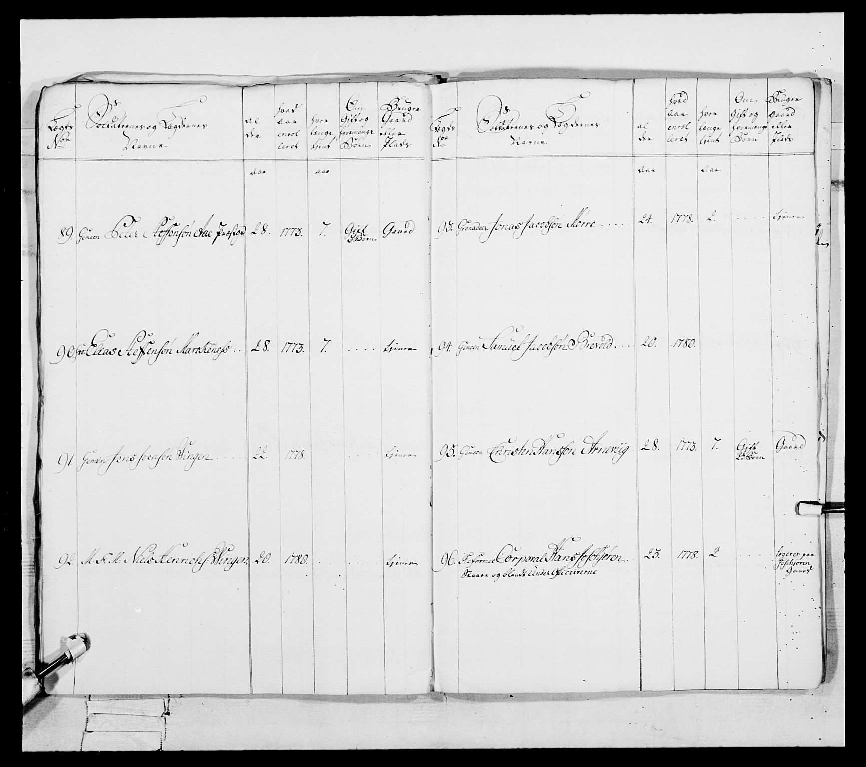 Generalitets- og kommissariatskollegiet, Det kongelige norske kommissariatskollegium, AV/RA-EA-5420/E/Eh/L0087: 3. Trondheimske nasjonale infanteriregiment, 1780, s. 402