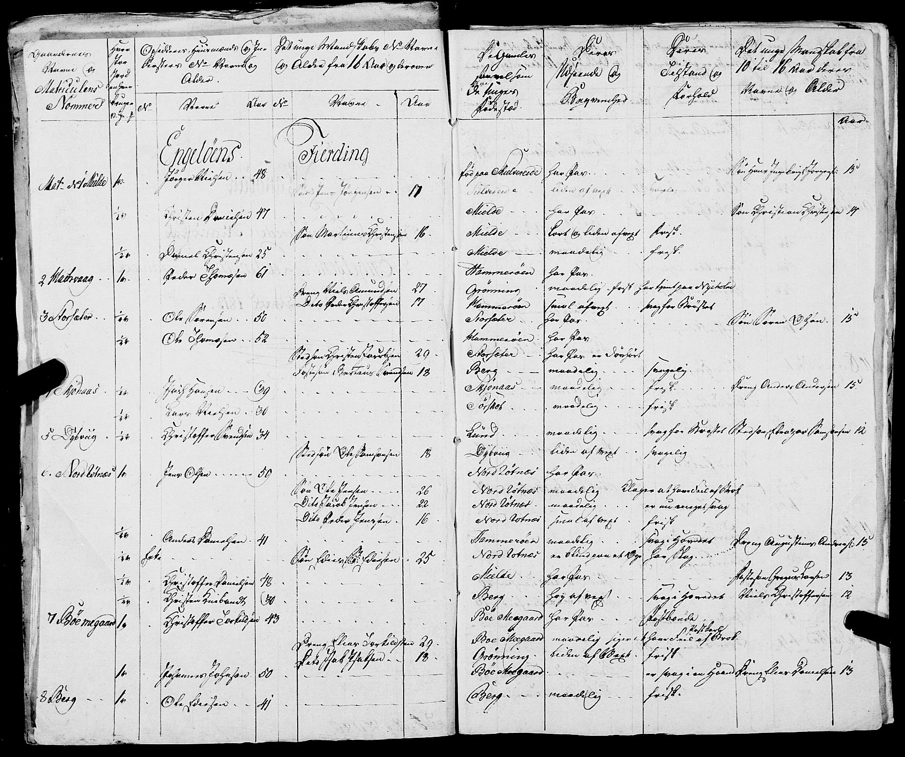 Fylkesmannen i Nordland, AV/SAT-A-0499/1.1/R/Ra/L0021: --, 1810-1836, s. 61