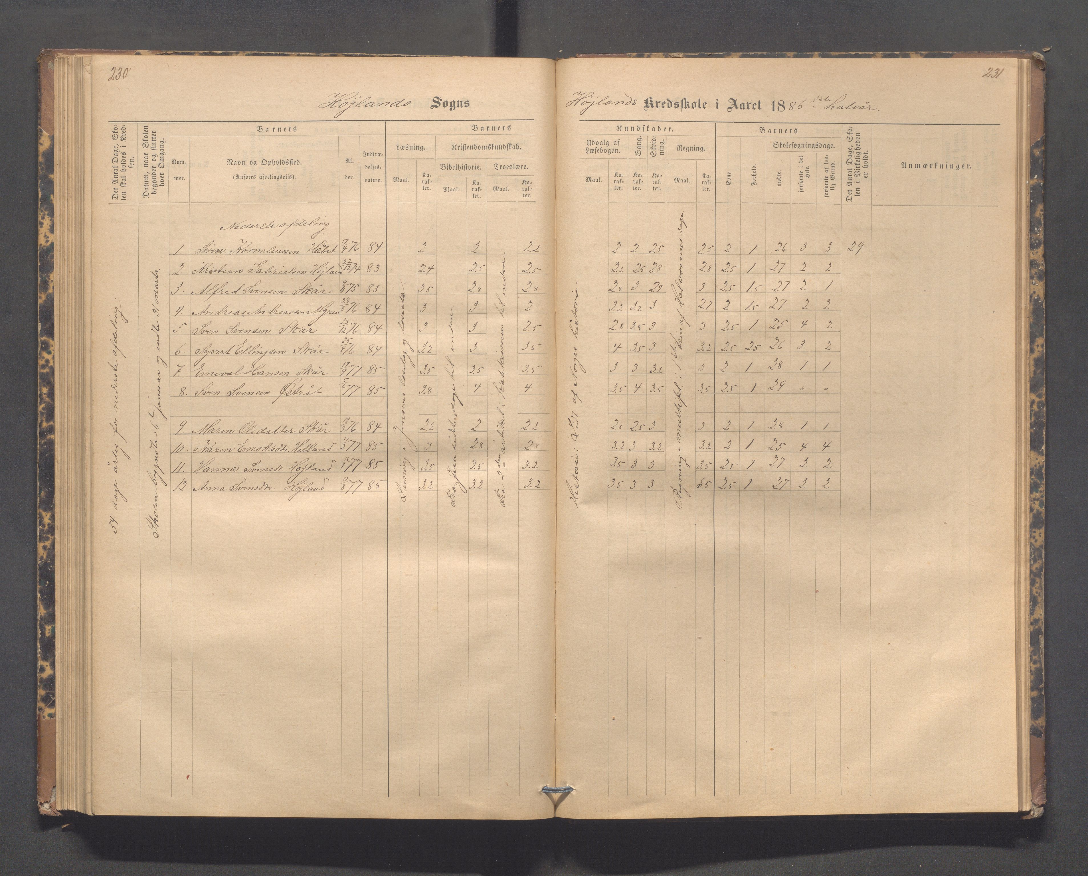 Høyland kommune - Lura skole, IKAR/K-100081/F/L0002: Skoleprotokoll, 1878-1896, s. 230-231