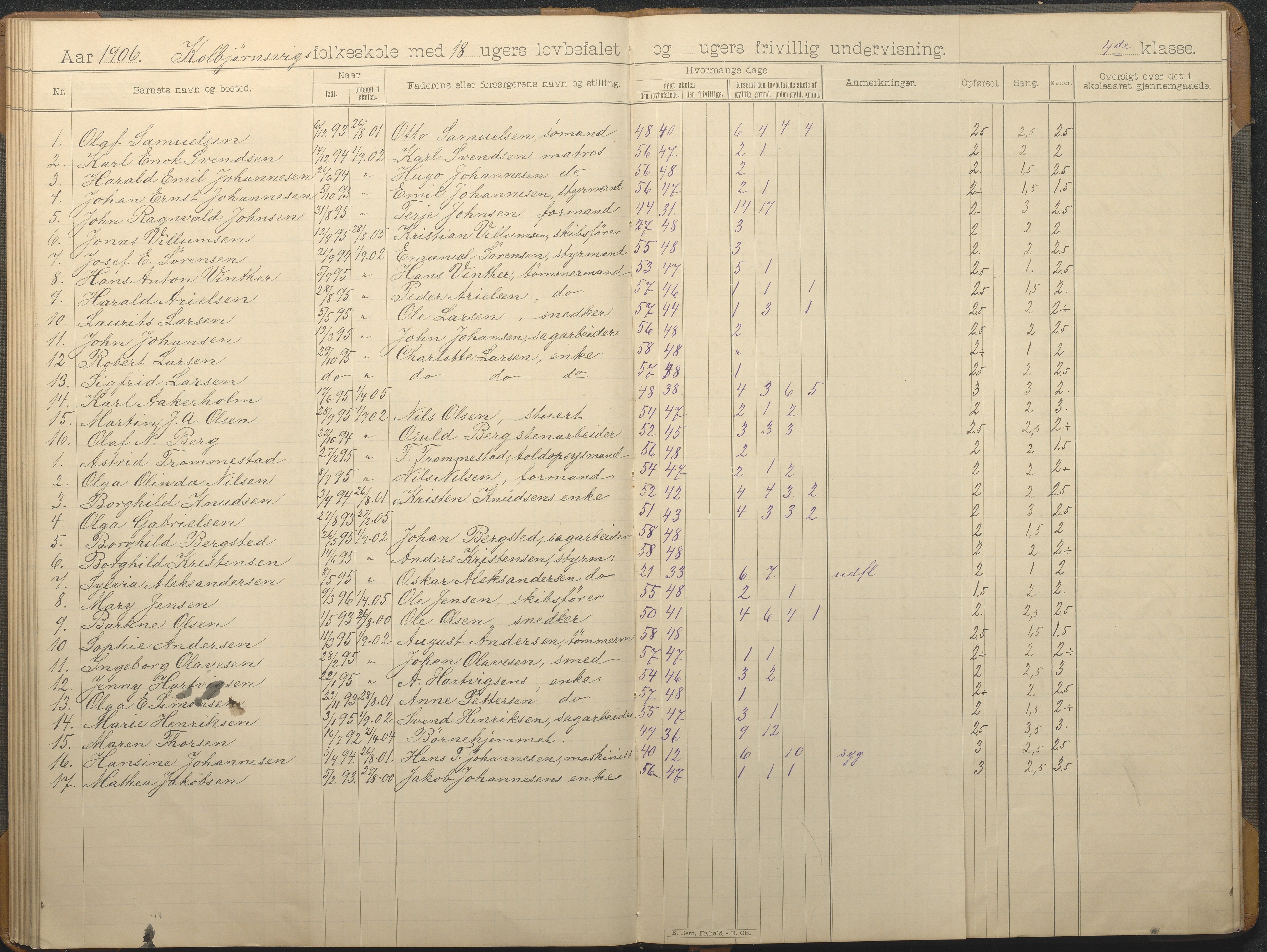 Hisøy kommune frem til 1991, AAKS/KA0922-PK/32/L0014: Skoleprotokoll, 1893-1909