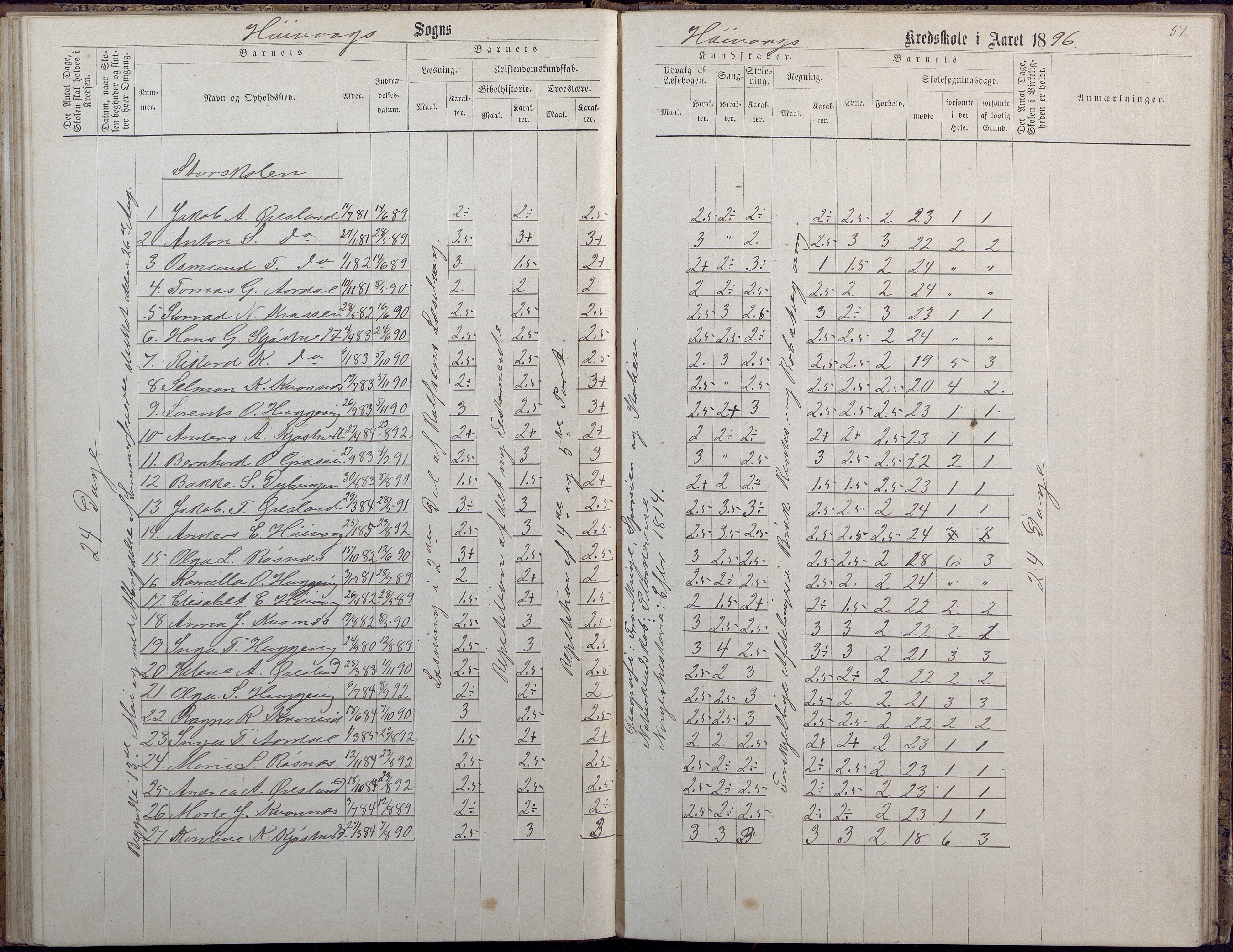 Høvåg kommune, AAKS/KA0927-PK/2/2/L0009: Høvåg - Protokoll for frivillig undervisning, 1876-1902, s. 51