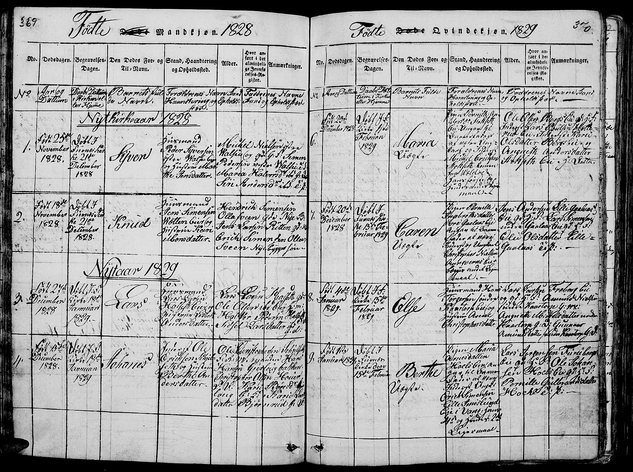 Vang prestekontor, Hedmark, AV/SAH-PREST-008/H/Ha/Hab/L0005: Klokkerbok nr. 5, 1815-1836, s. 369-370