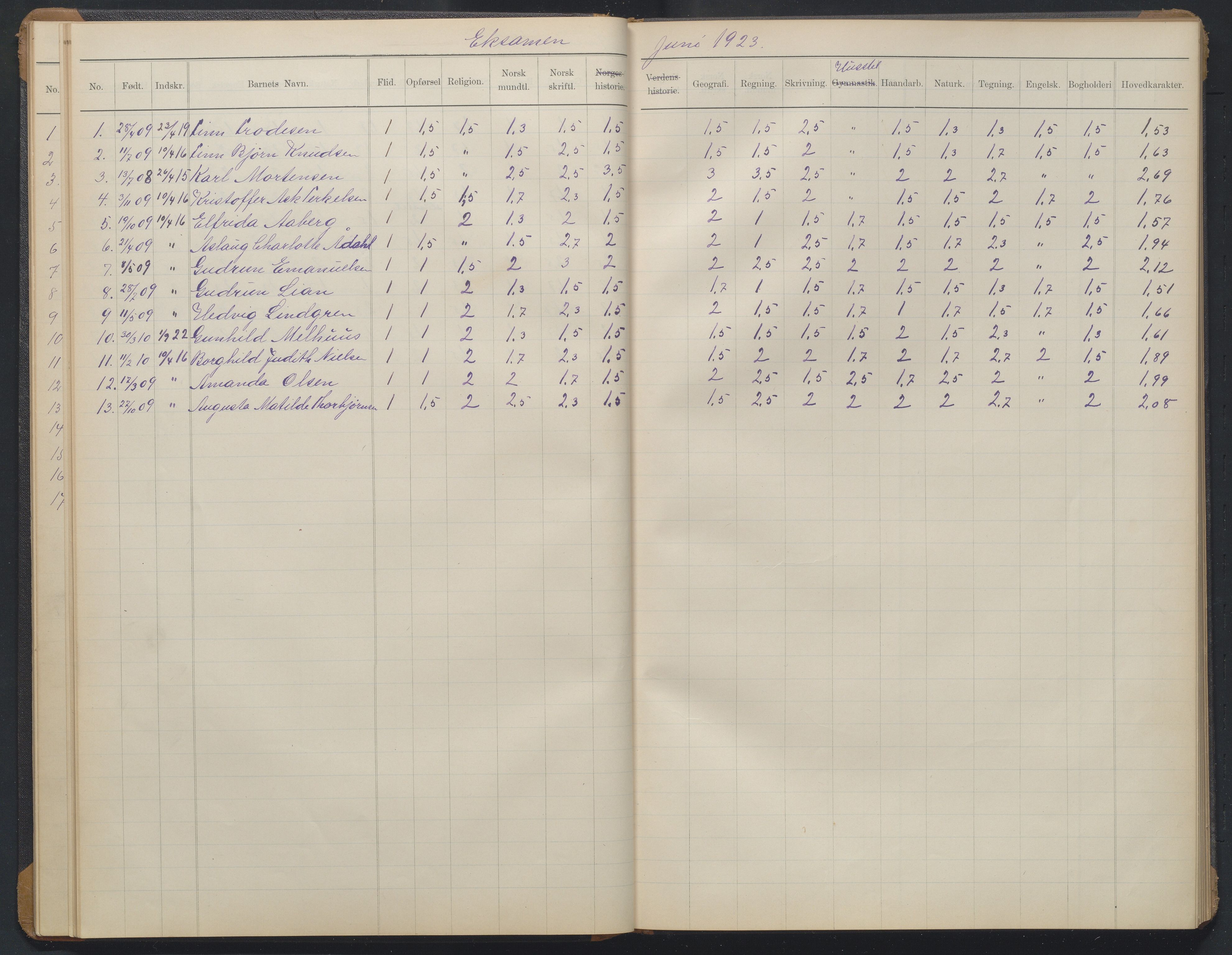 Arendal kommune, Katalog I, AAKS/KA0906-PK-I/07/L0376: Eksamensprotokoll 7. klasse, 1904-1923