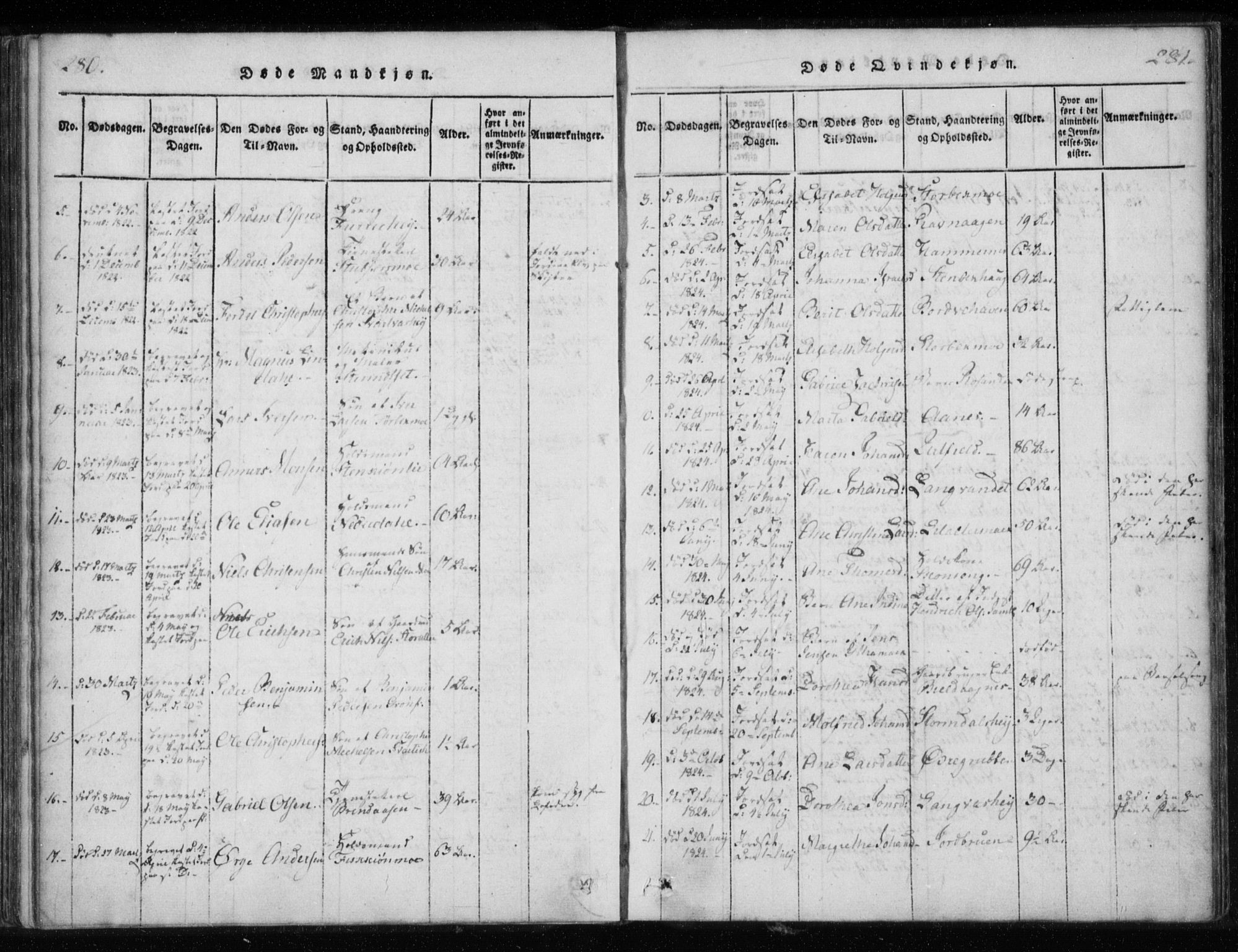 Ministerialprotokoller, klokkerbøker og fødselsregistre - Nordland, AV/SAT-A-1459/825/L0353: Ministerialbok nr. 825A07, 1820-1826, s. 280-281