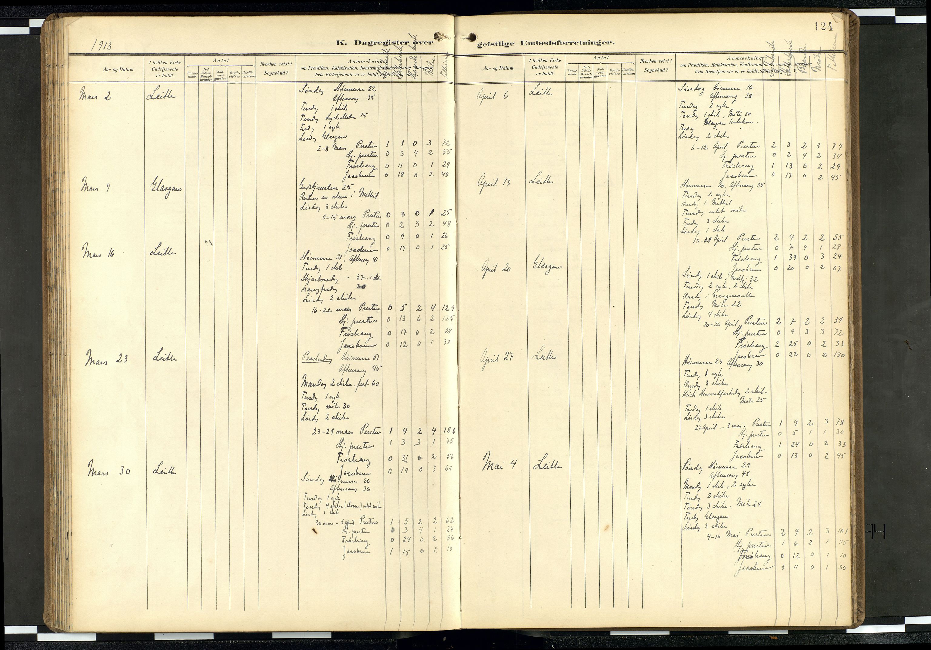 Den norske sjømannsmisjon i utlandet/Skotske havner (Leith, Glasgow), SAB/SAB/PA-0100/H/Ha/Haa/L0004: Ministerialbok nr. A 4, 1899-1949, s. 123b-124a