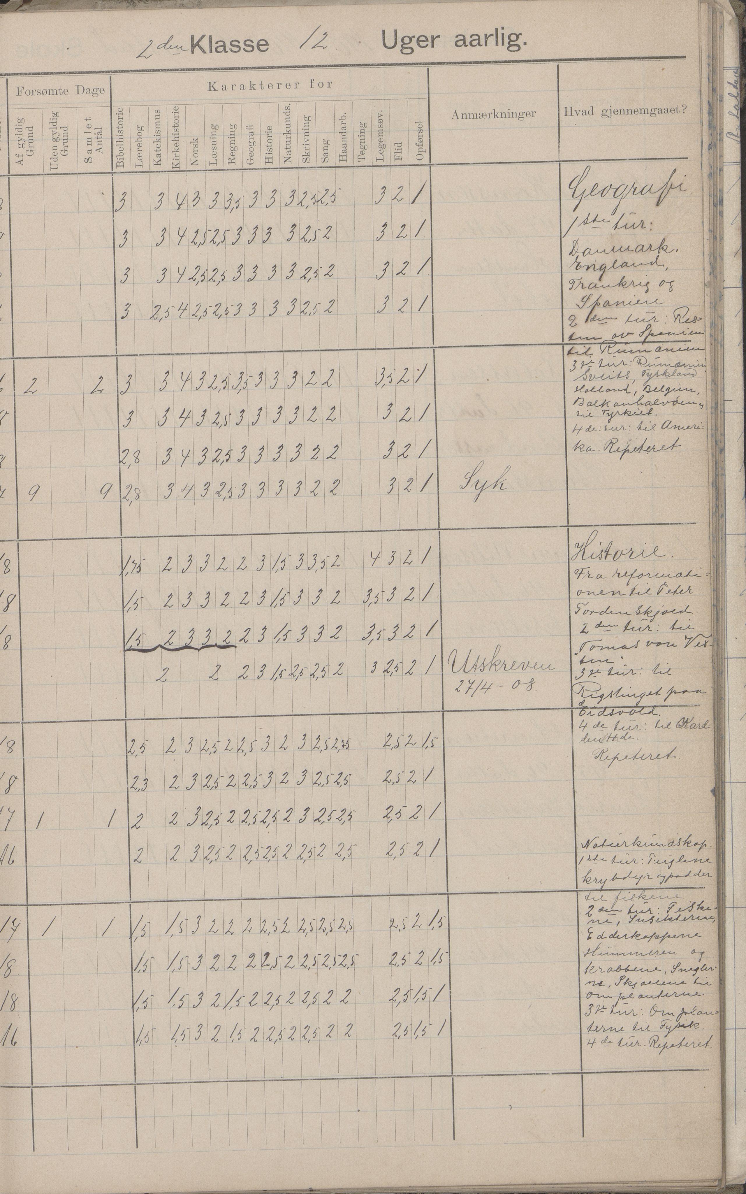 Hadsel kommune. Strønstad skolekrets, AIN/K-18660.510.13/G/L0001: Skoleprotokoll for Strønstad skole - Seloter, 1905-1914