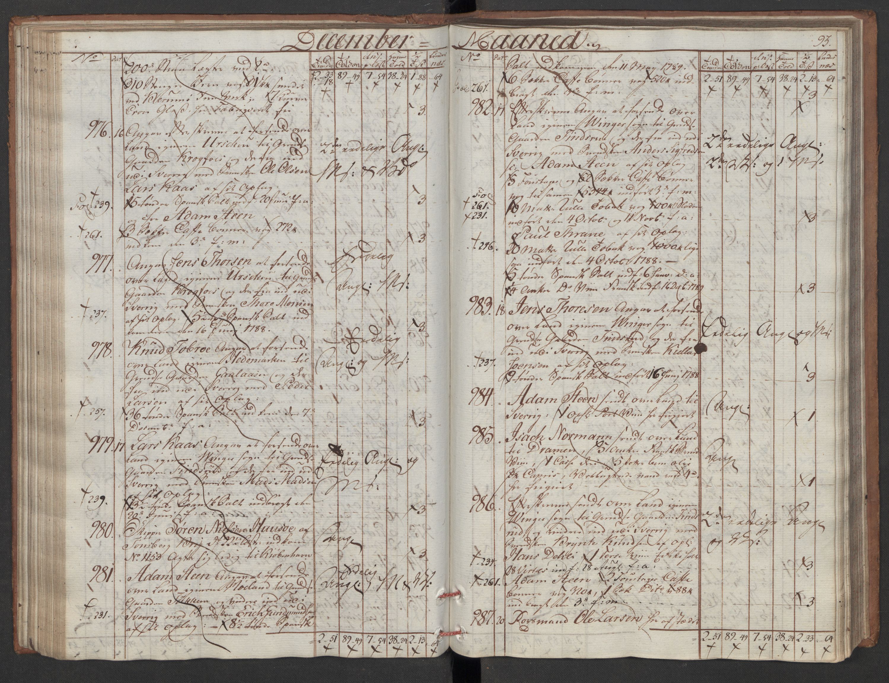 Generaltollkammeret, tollregnskaper, AV/RA-EA-5490/R06/L0180/0001: Tollregnskaper Kristiania / Utgående tollbok, 1790, s. 92b-93a