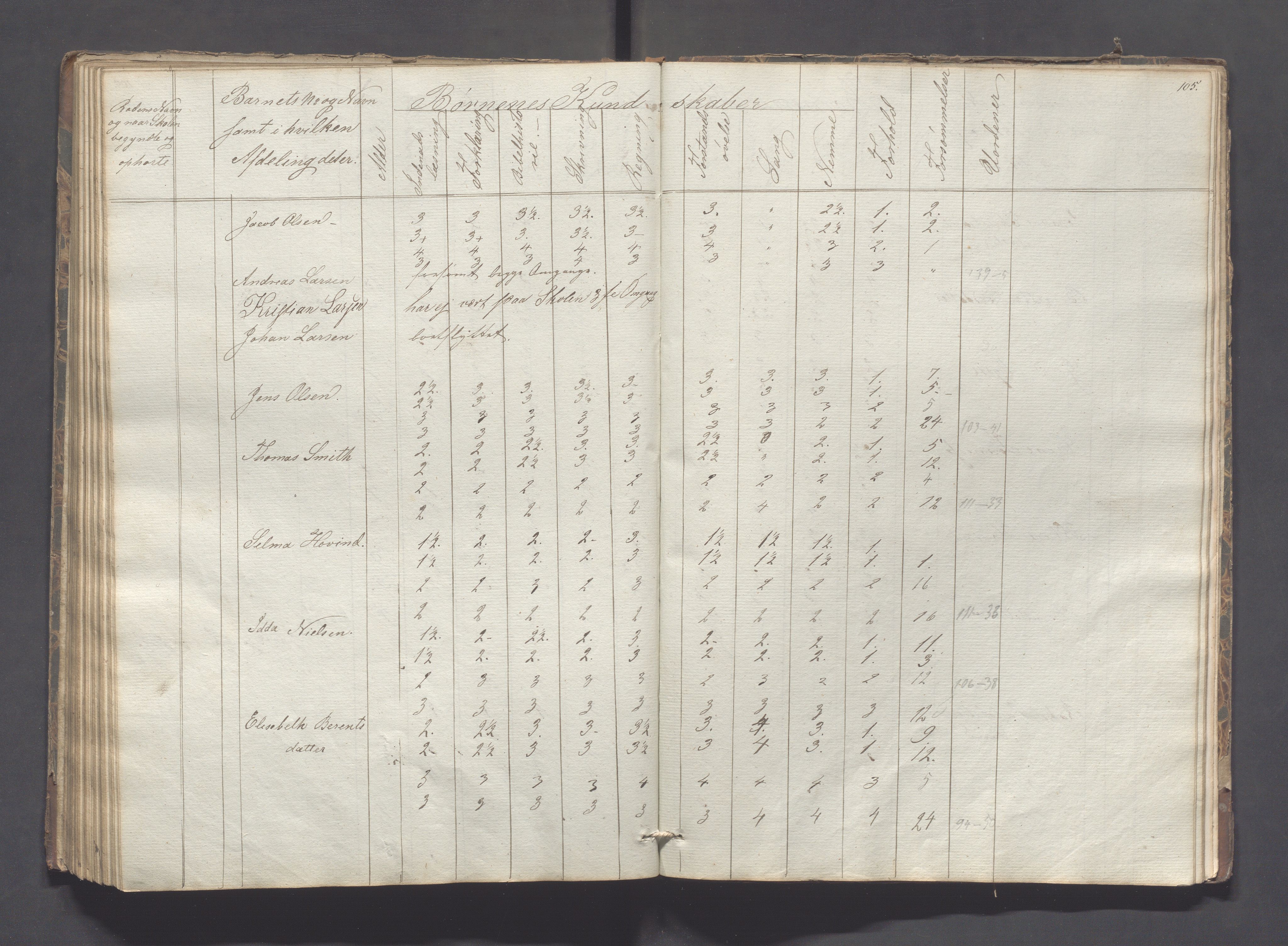 Sokndal kommune- Skolestyret/Skolekontoret, IKAR/K-101142/H/L0005: Skoleprotokoll - Første omgangsskoledistrikt, 1839-1857, s. 106