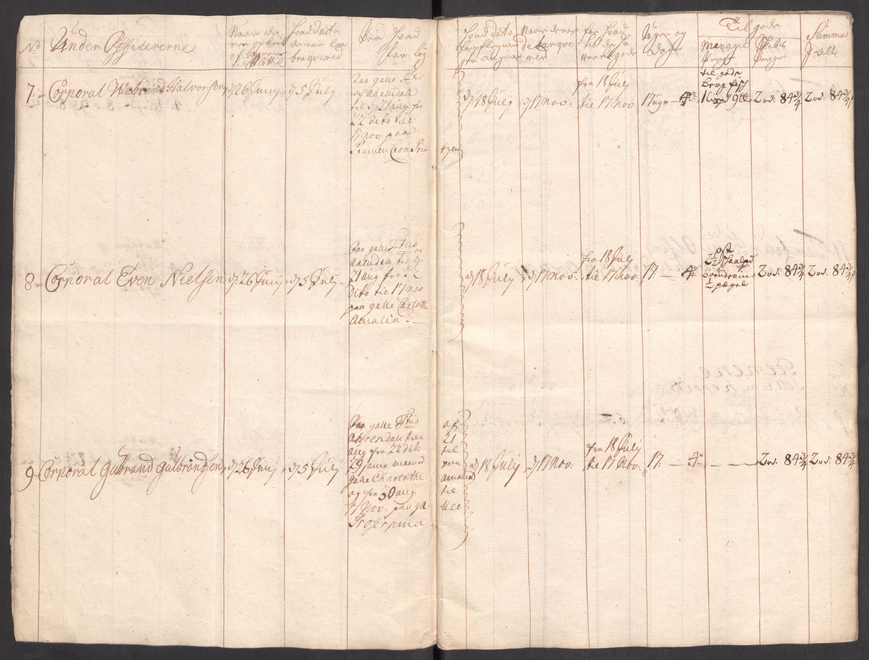 Kommanderende general (KG I) med Det norske krigsdirektorium, AV/RA-EA-5419/E/Eb/L0001: Ruller over noen kompanier som tjenestegjorde på flåten, 1712-1721, s. 240