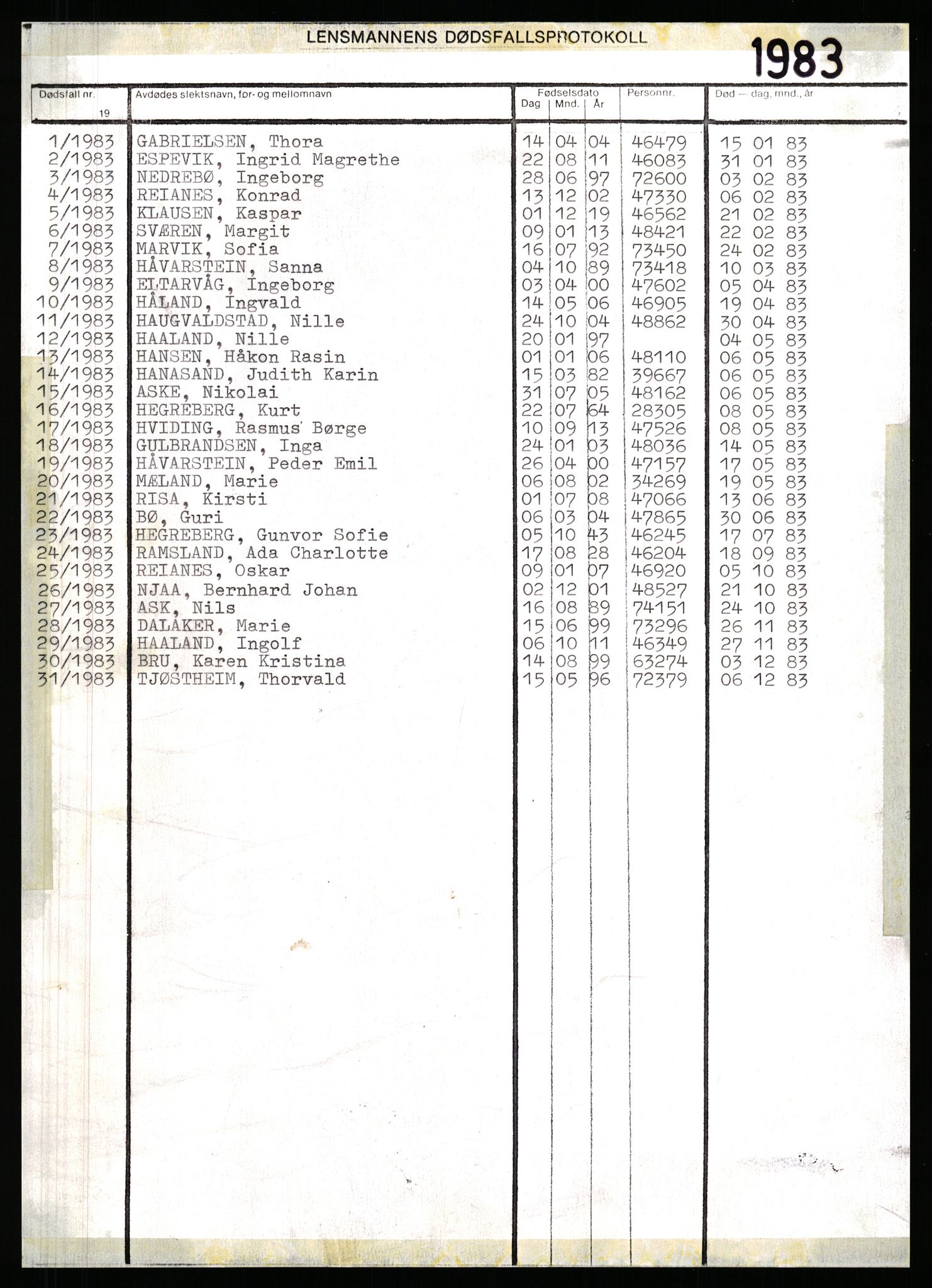 Rennesøy lensmannskontor, AV/SAST-A-100165/Gga/L0007: Dødsfallsprotokoller, 1976-1987, s. 788