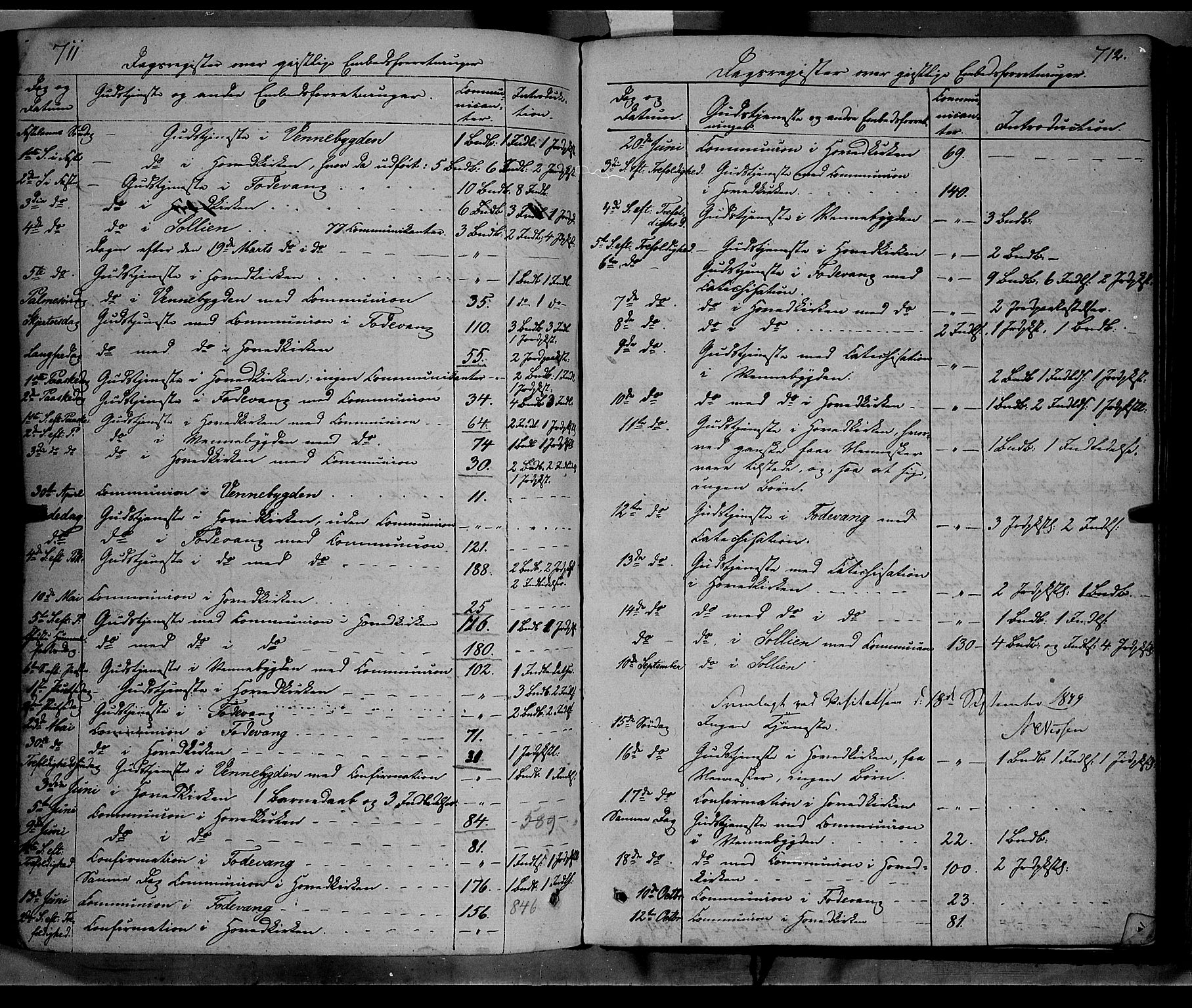 Ringebu prestekontor, AV/SAH-PREST-082/H/Ha/Haa/L0006: Ministerialbok nr. 6, 1848-1859, s. 711-712