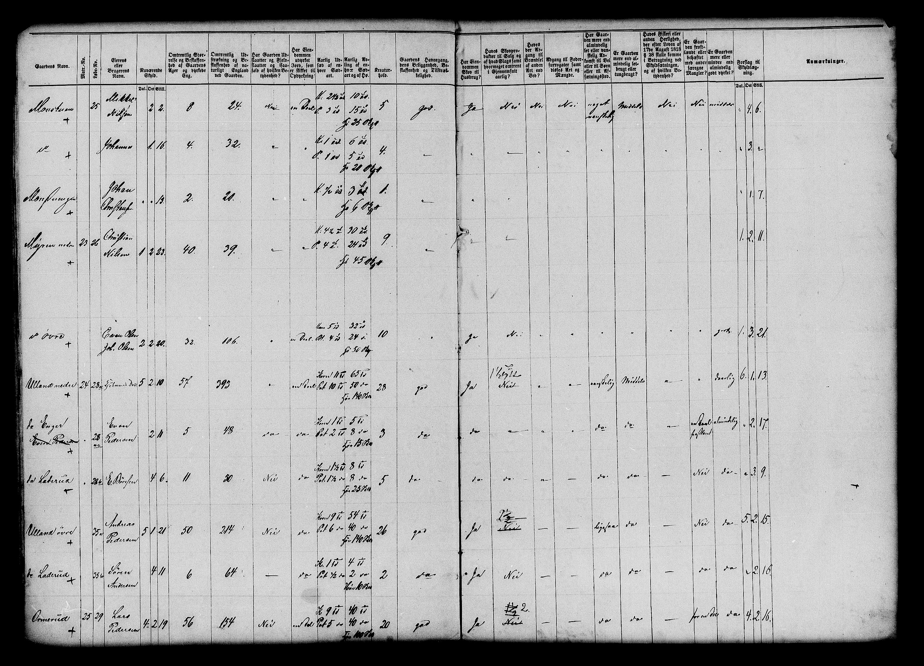 Matrikkelrevisjonen av 1863, AV/RA-S-1530/F/Fe/L0077: Fåberg, 1863