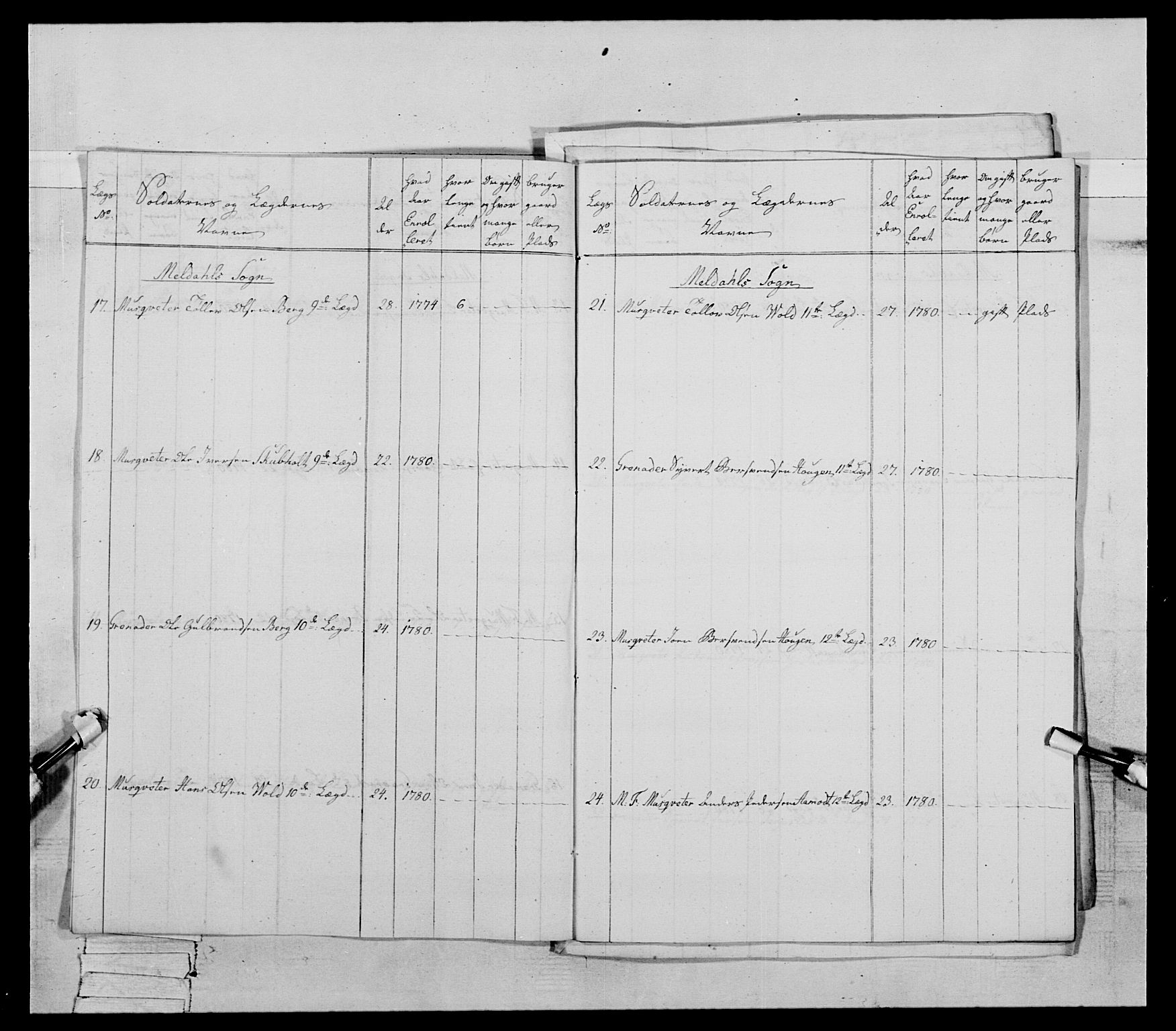 Generalitets- og kommissariatskollegiet, Det kongelige norske kommissariatskollegium, AV/RA-EA-5420/E/Eh/L0078: 2. Trondheimske nasjonale infanteriregiment, 1779-1780, s. 234