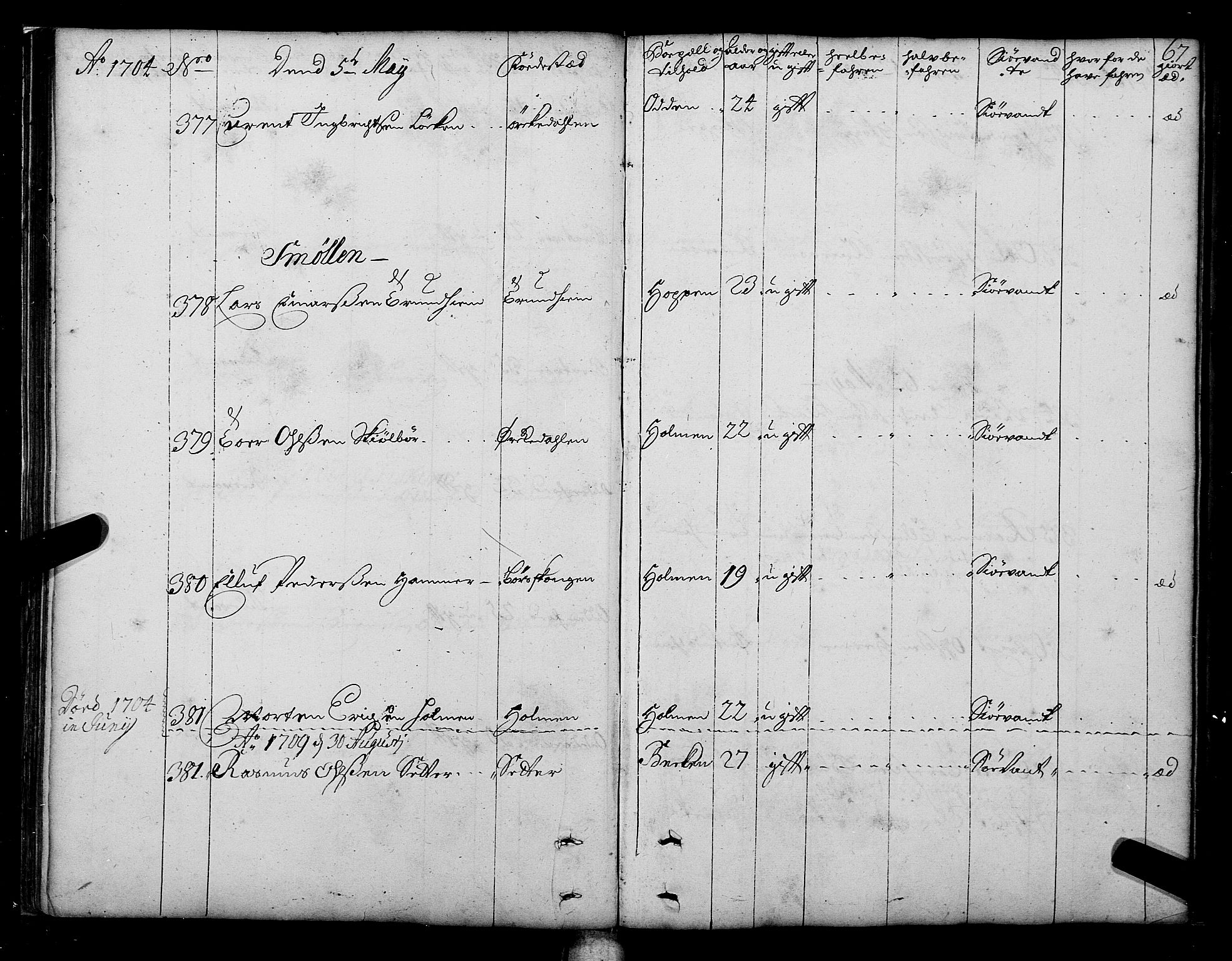 Sjøinnrulleringen - Trondhjemske distrikt, AV/SAT-A-5121/01/L0003/0001: -- / Hovedrulle over sjødolk i Trondhjems innrullerings-distrikt, 1704-1707, s. 67