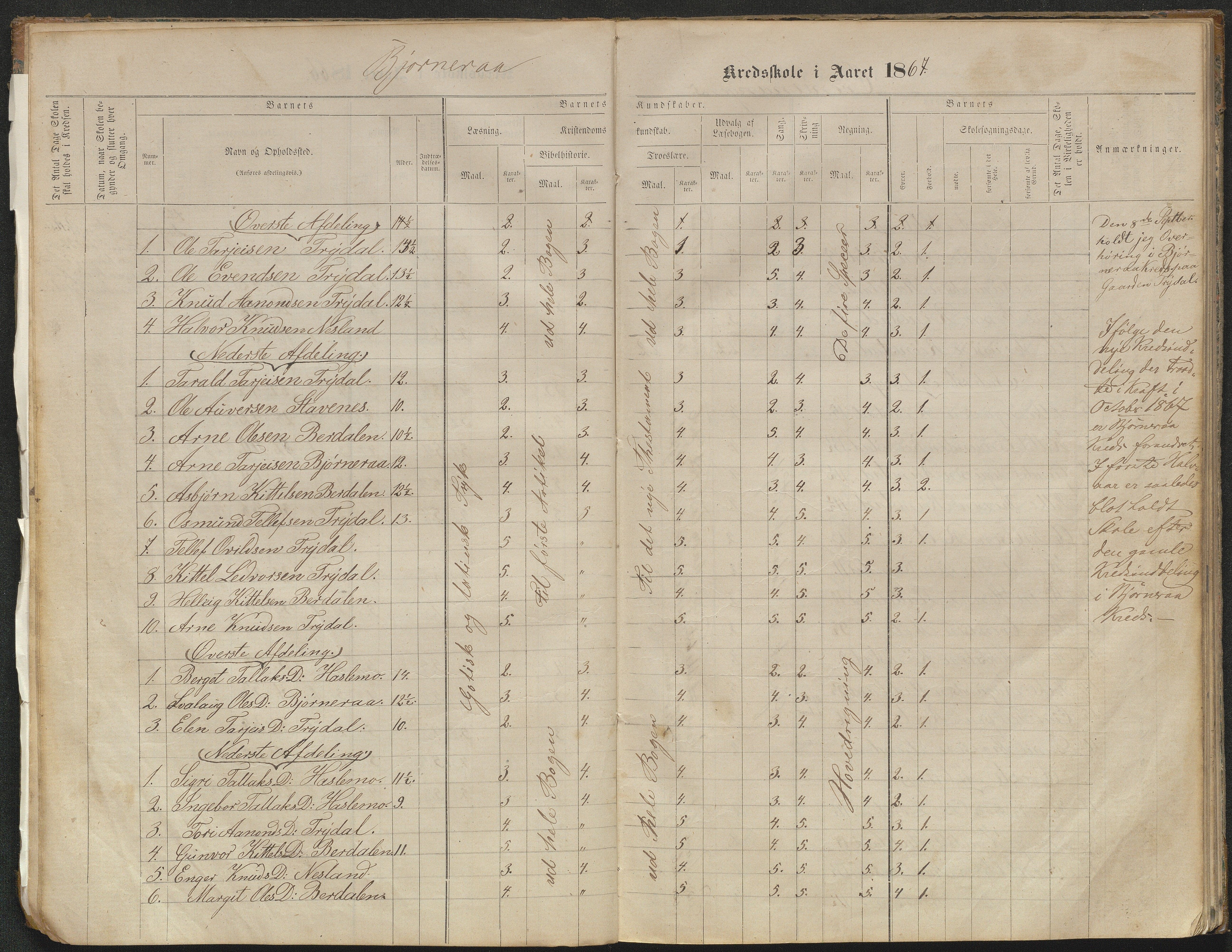 Valle kommune, AAKS/KA0940-PK/03/L0051: Protokoll over skolehold og skolesøkning for Bjørnarå og Løland, 1863-1881