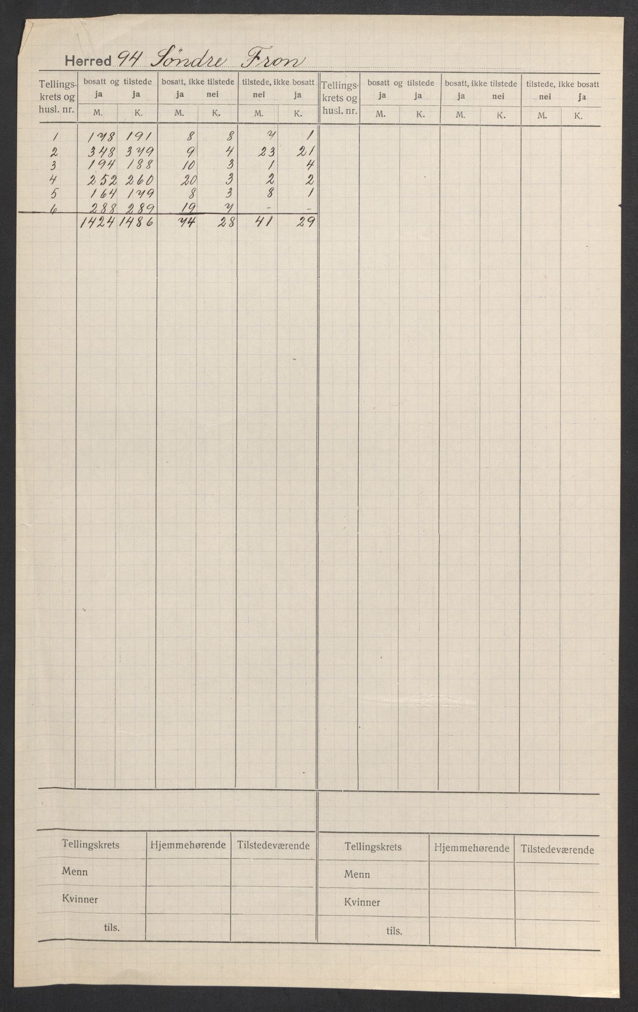 SAH, Folketelling 1920 for 0519 Sør-Fron herred, 1920, s. 2