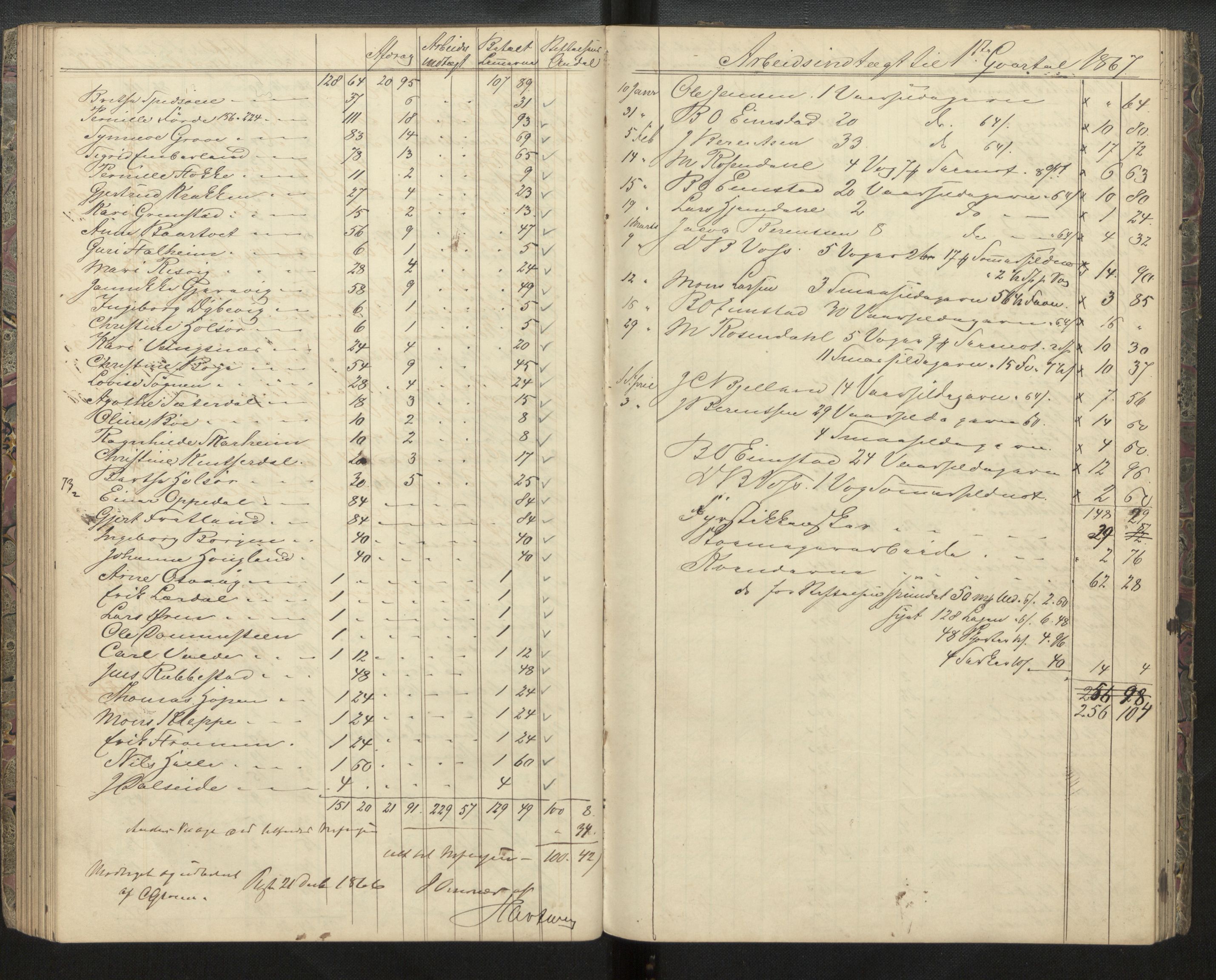 Lepraarkiver - Pleiestiftelsen for spedalske no.1, AV/SAB-A-60601/D.d/L0005: Arbeidsjournal, 1863-1868