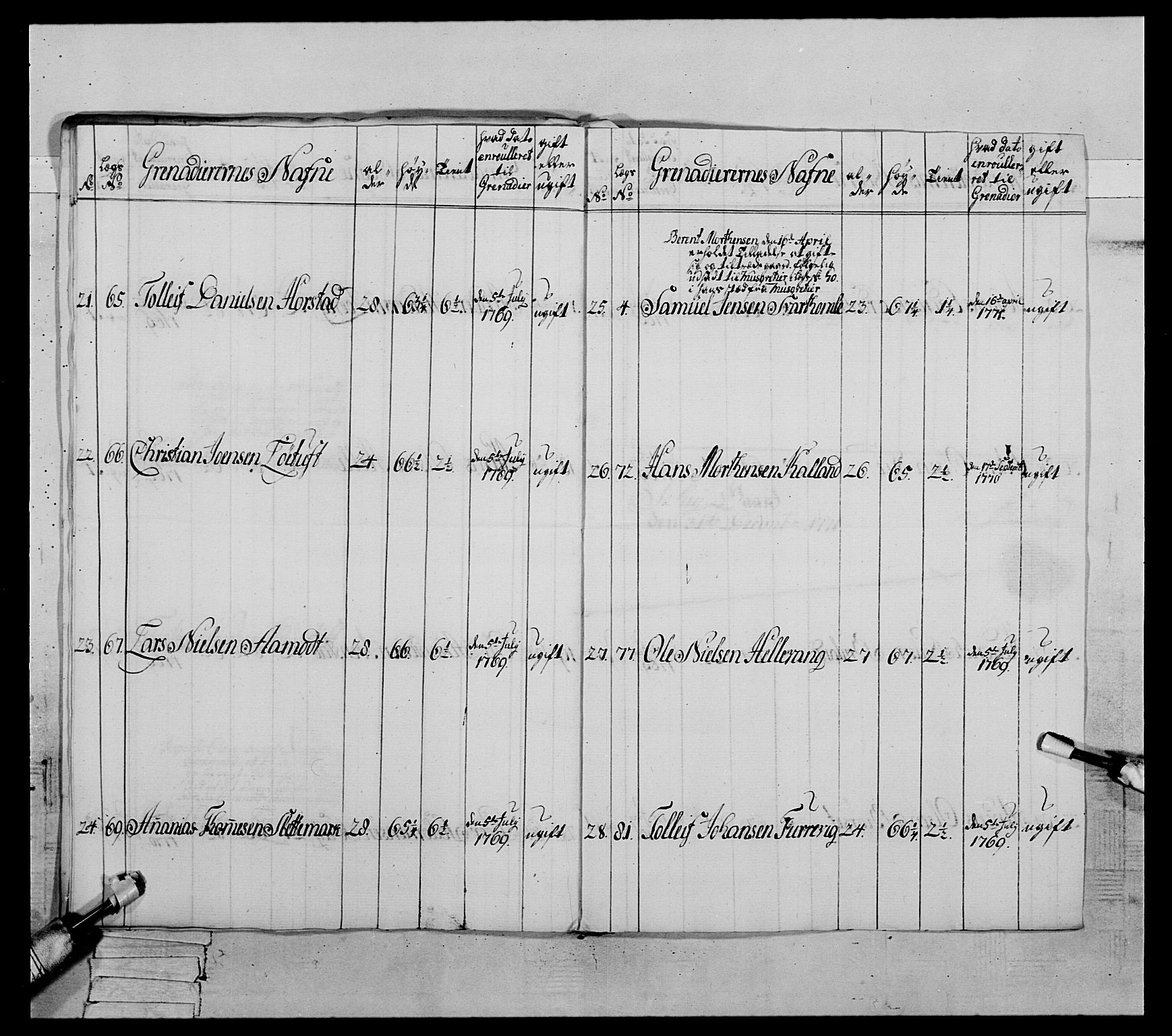 Generalitets- og kommissariatskollegiet, Det kongelige norske kommissariatskollegium, AV/RA-EA-5420/E/Eh/L0089: 1. Bergenhusiske nasjonale infanteriregiment, 1769-1773, s. 204