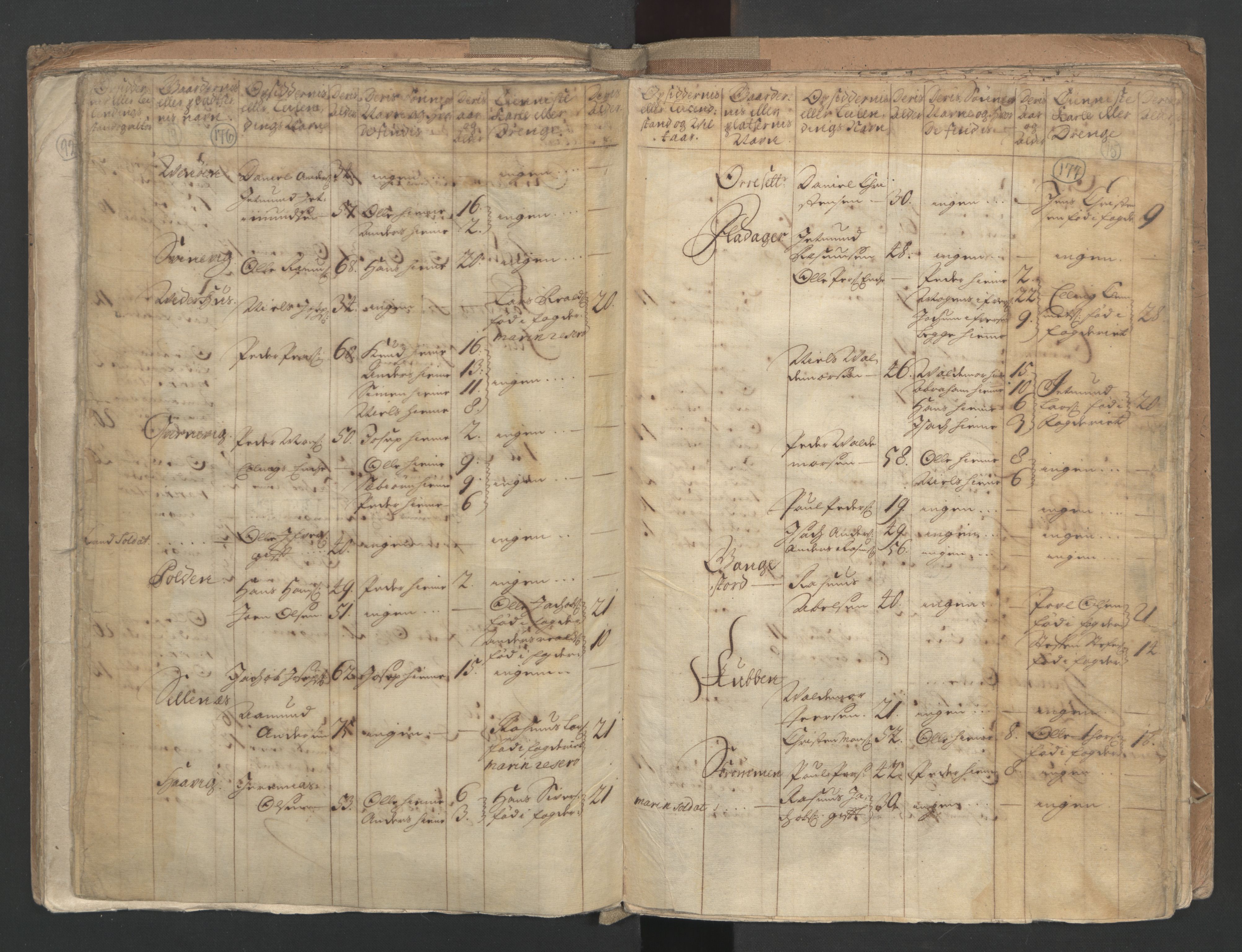 RA, Manntallet 1701, nr. 9: Sunnfjord fogderi, Nordfjord fogderi og Svanø birk, 1701, s. 176-177