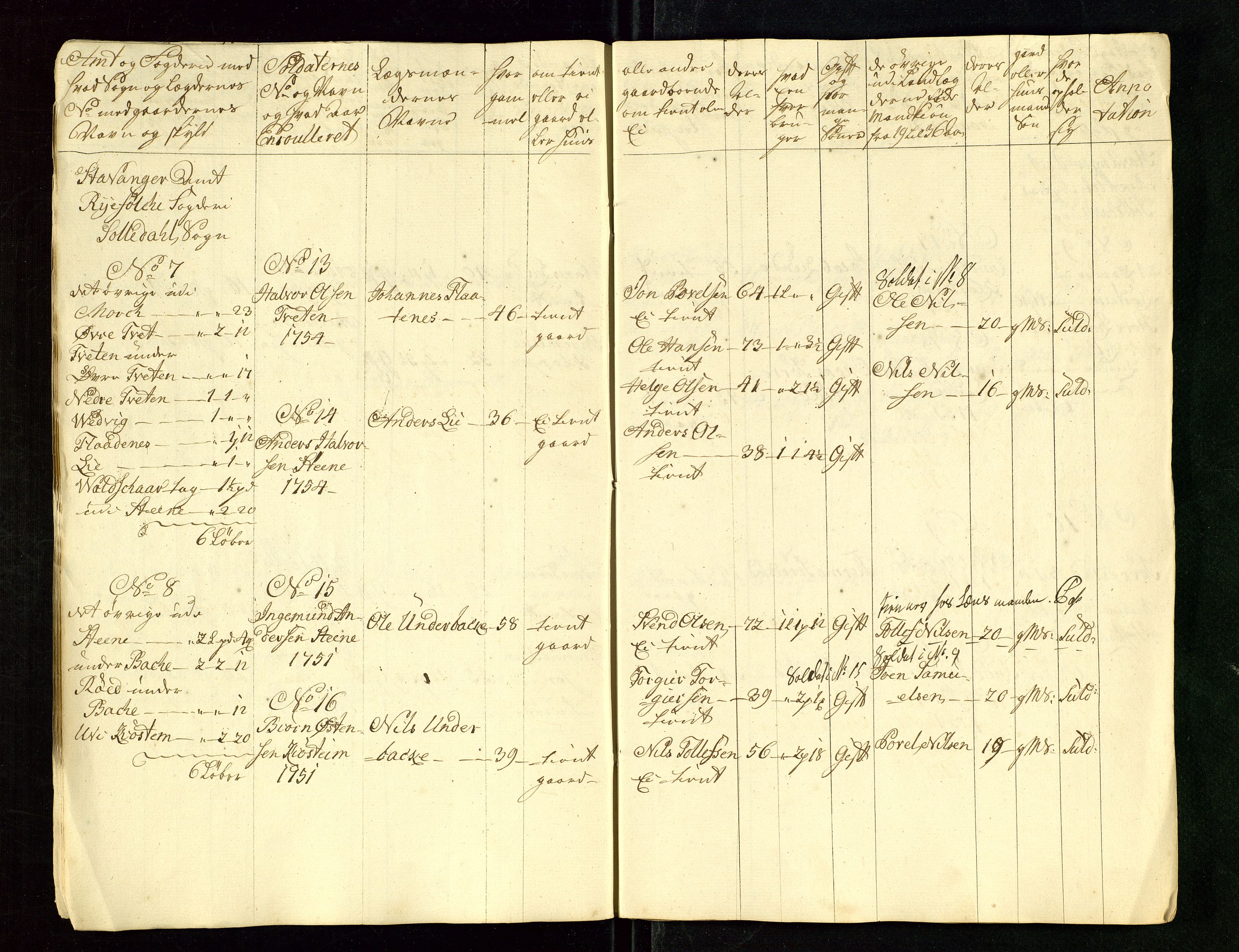 Fylkesmannen i Rogaland, AV/SAST-A-101928/99/3/325/325CA/L0015: MILITÆRE MANNTALL/LEGDSRULLER: RYFYLKE, JÆREN OG DALANE FOGDERI, 2.WESTERLENSKE REGIMENT, LENSMANNSMANNTALL JÆREN, 1754-1759