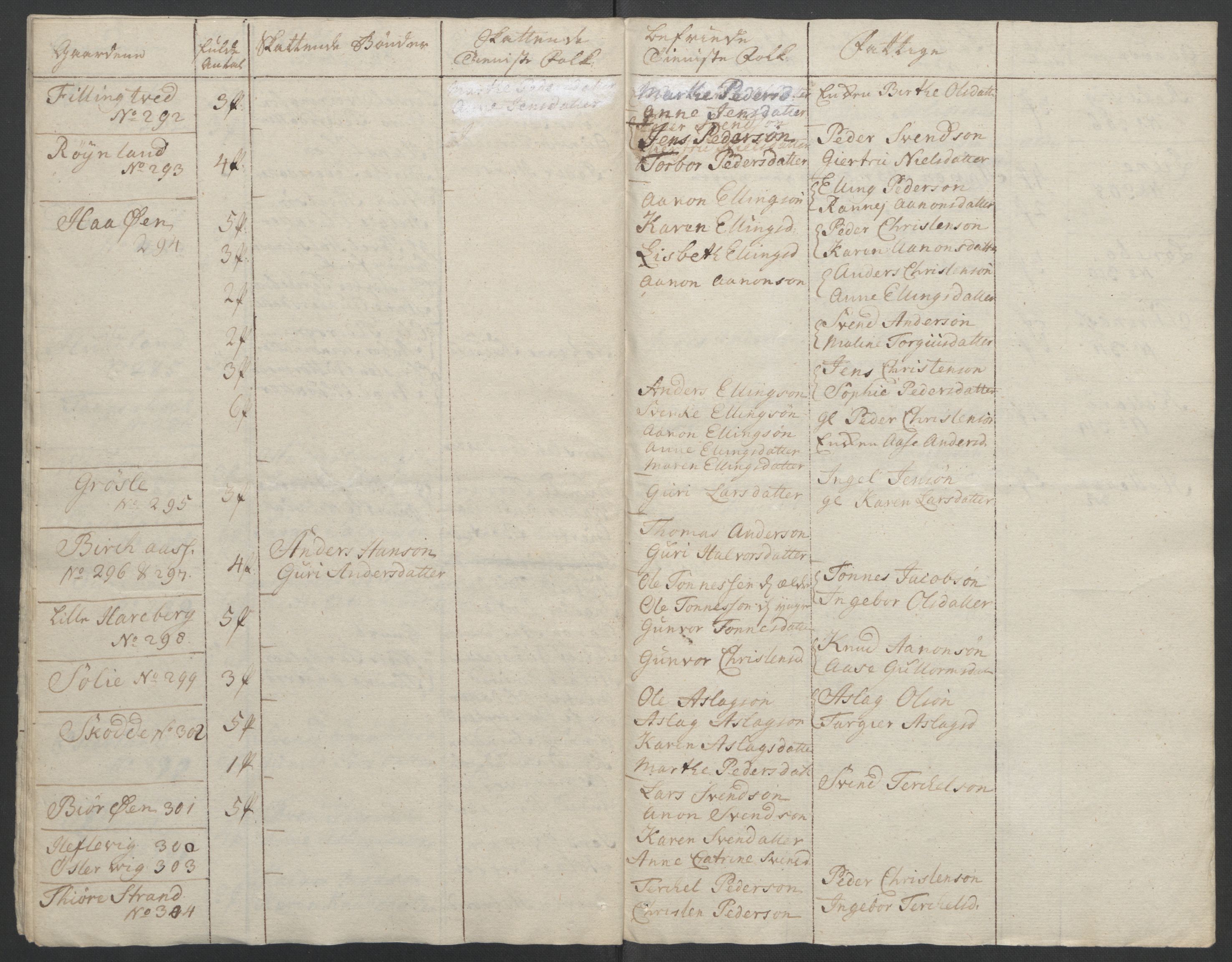 Rentekammeret inntil 1814, Reviderte regnskaper, Fogderegnskap, AV/RA-EA-4092/R39/L2424: Ekstraskatten Nedenes, 1762-1767, s. 293