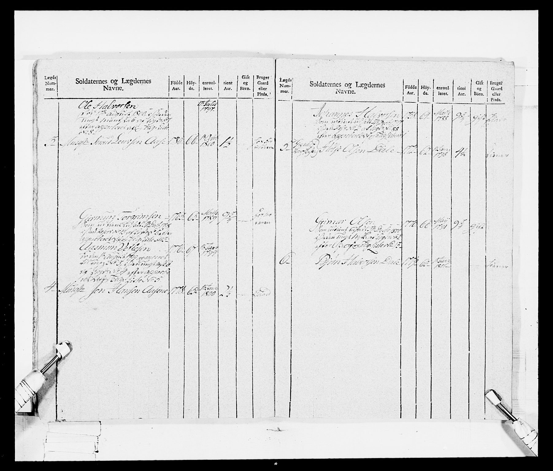 Generalitets- og kommissariatskollegiet, Det kongelige norske kommissariatskollegium, AV/RA-EA-5420/E/Eh/L0114: Telemarkske nasjonale infanteriregiment, 1789-1802, s. 182