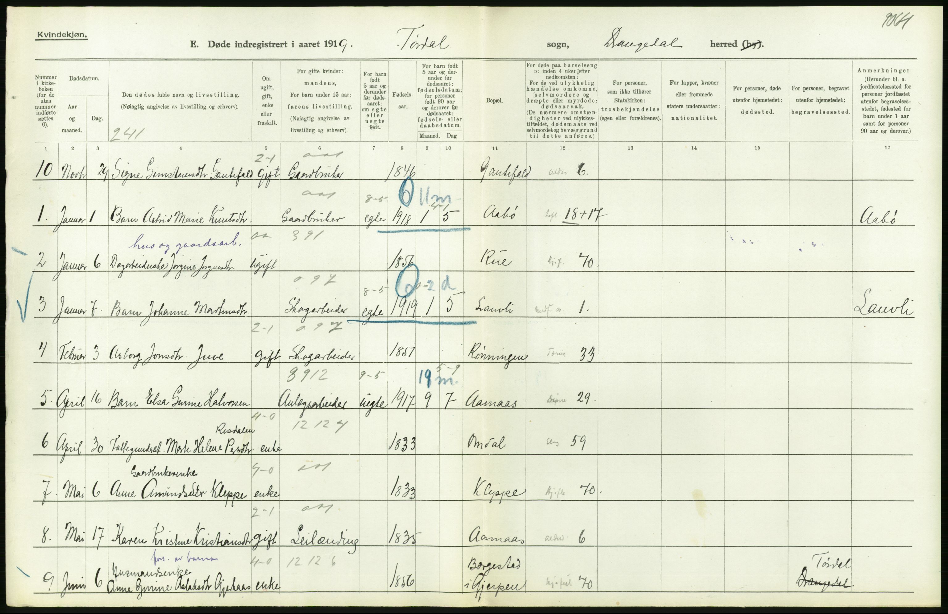 Statistisk sentralbyrå, Sosiodemografiske emner, Befolkning, RA/S-2228/D/Df/Dfb/Dfbi/L0023: Telemark fylke: Døde. Bygder og byer., 1919, s. 190