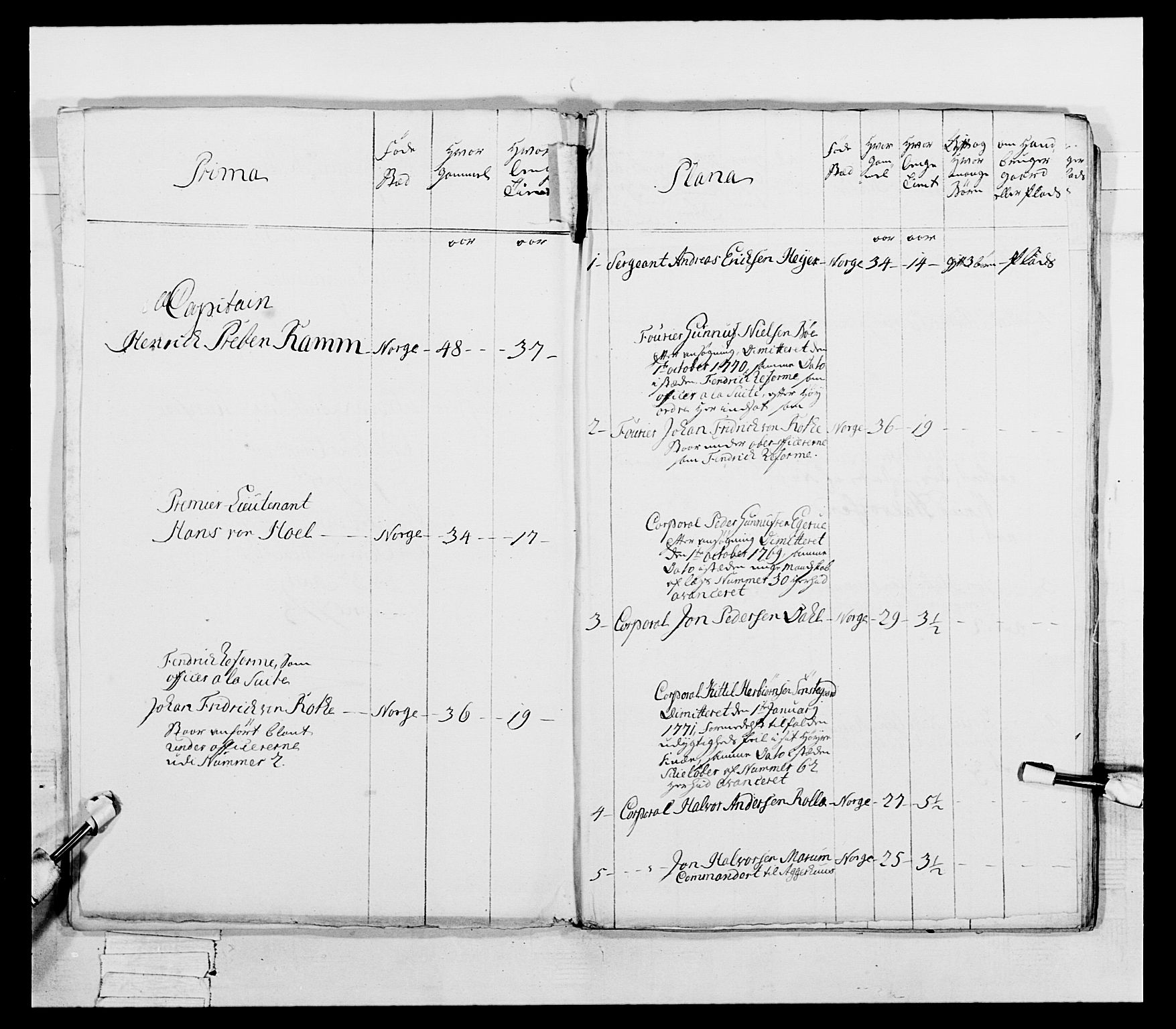 Generalitets- og kommissariatskollegiet, Det kongelige norske kommissariatskollegium, AV/RA-EA-5420/E/Eh/L0054: 2. Smålenske nasjonale infanteriregiment, 1769-1776, s. 127