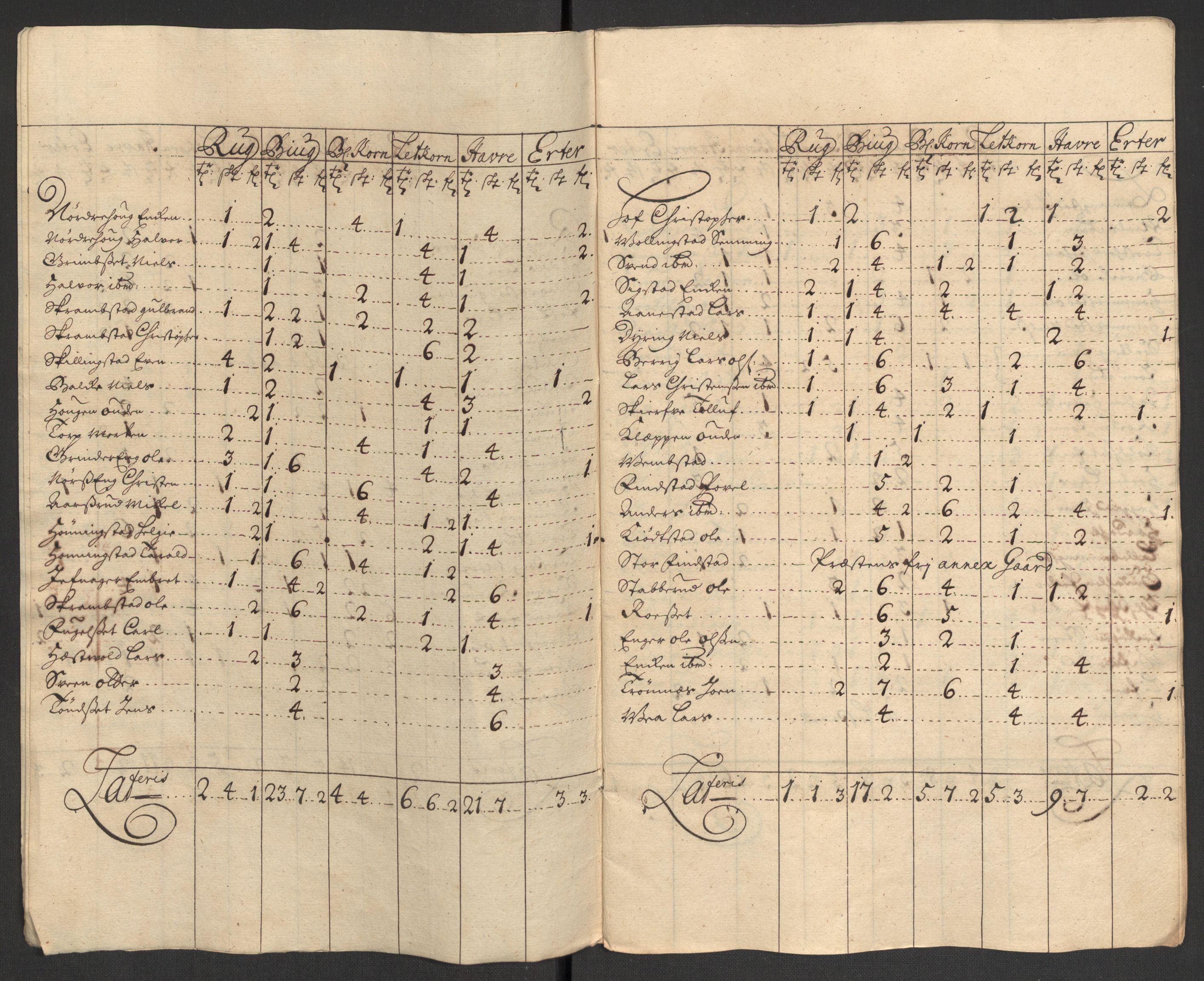 Rentekammeret inntil 1814, Reviderte regnskaper, Fogderegnskap, AV/RA-EA-4092/R16/L1045: Fogderegnskap Hedmark, 1709, s. 43