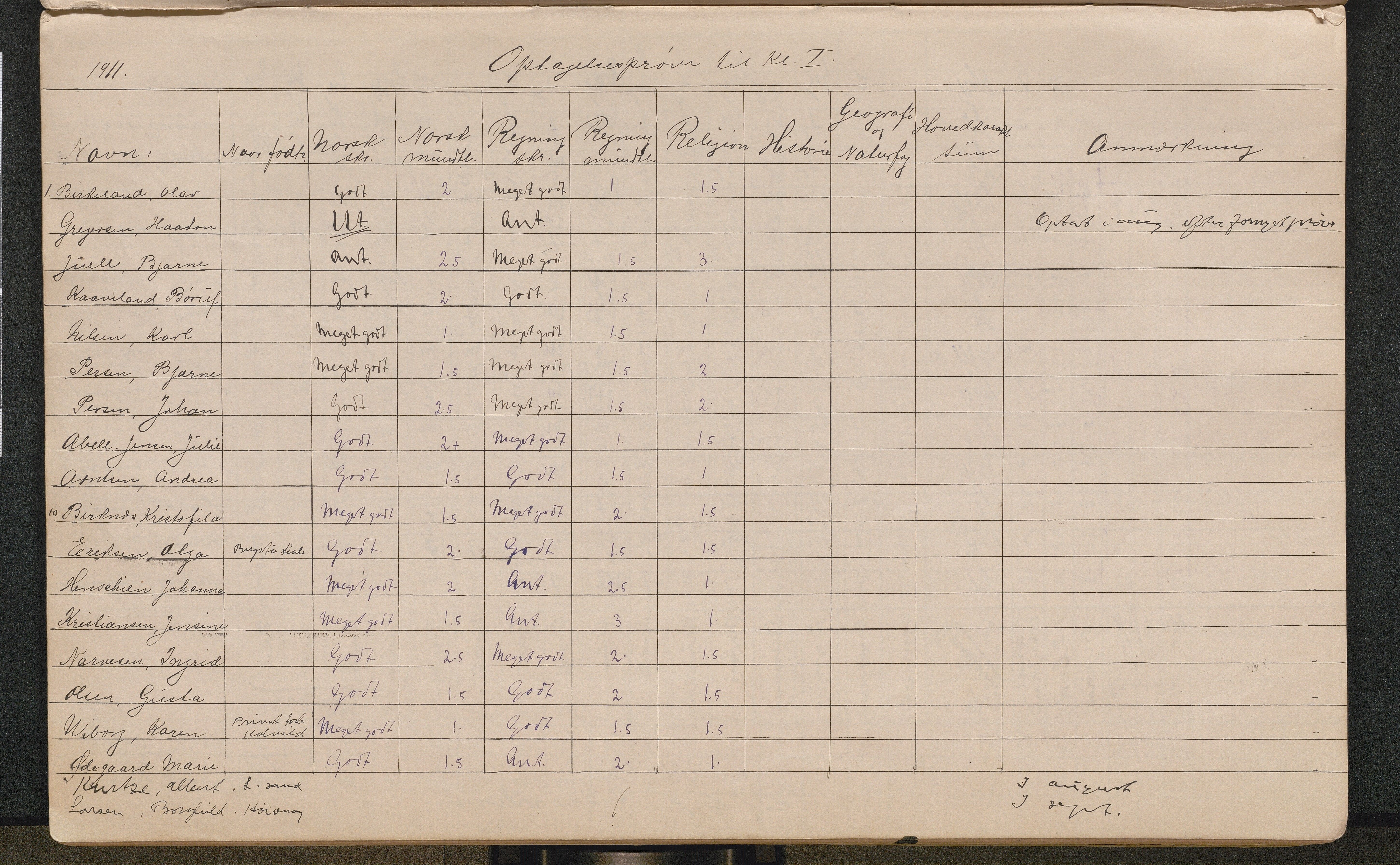 Lillesand kommune, AAKS/KA0926-PK/2/03/L0022: Lillesand Communale Middelskole - Protokoll. Eksamensprotokoll. Opptaksprøver. Årsprøven, 1888-1923