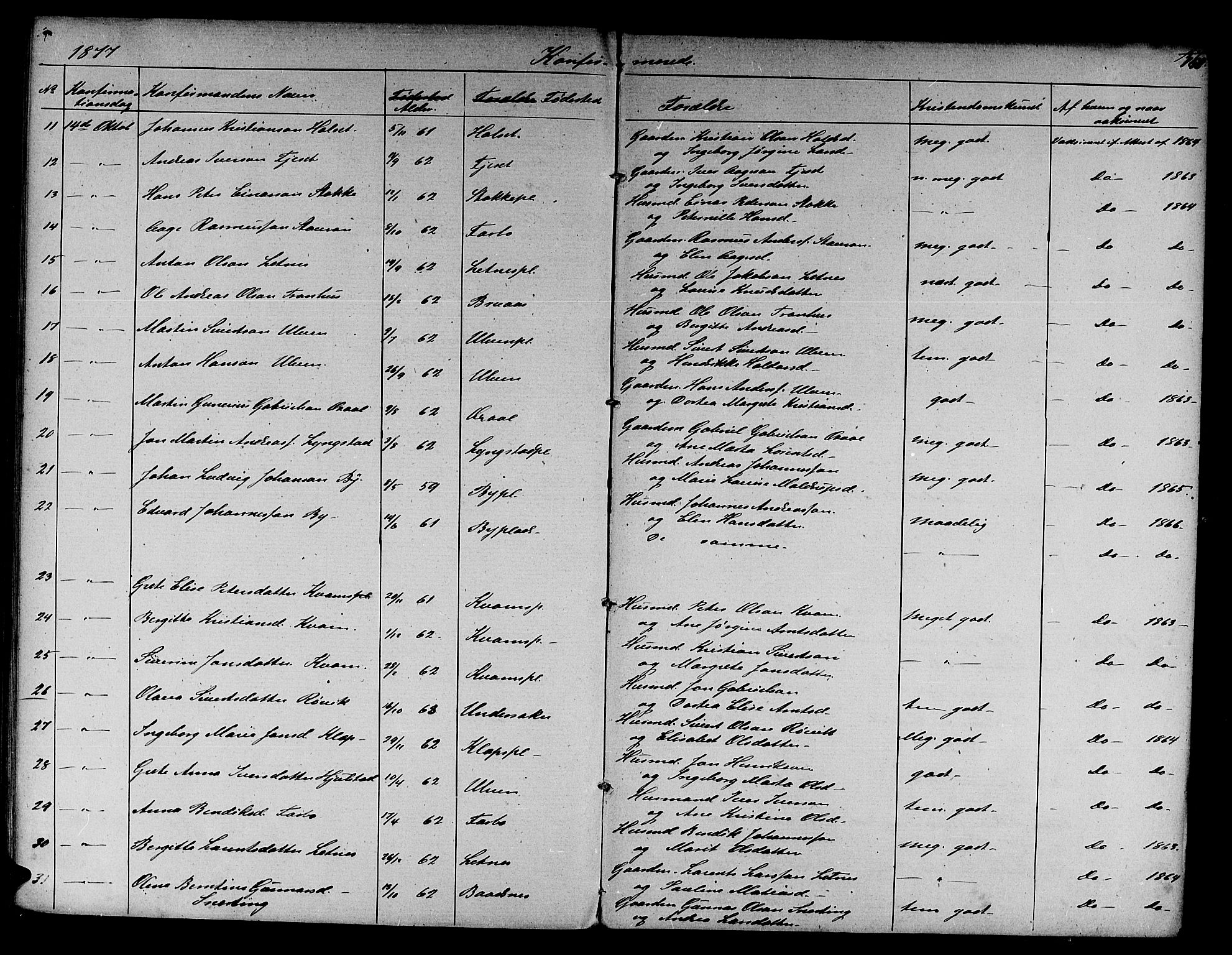 Ministerialprotokoller, klokkerbøker og fødselsregistre - Nord-Trøndelag, SAT/A-1458/730/L0300: Klokkerbok nr. 730C03, 1872-1879, s. 151