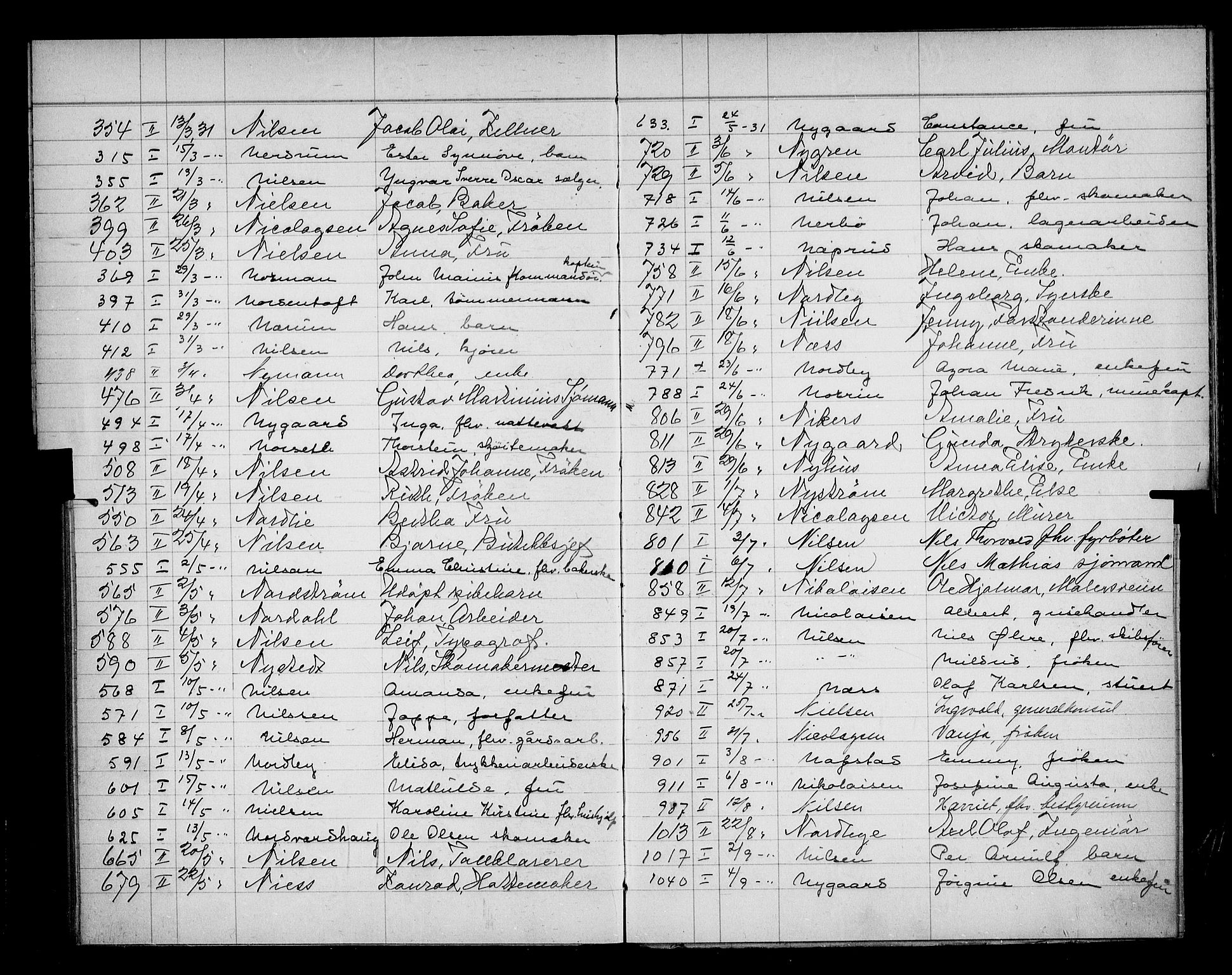 Oslo skifterett, AV/SAO-A-10383/F/Fa/Faa/L0031: Navneregister, 1931