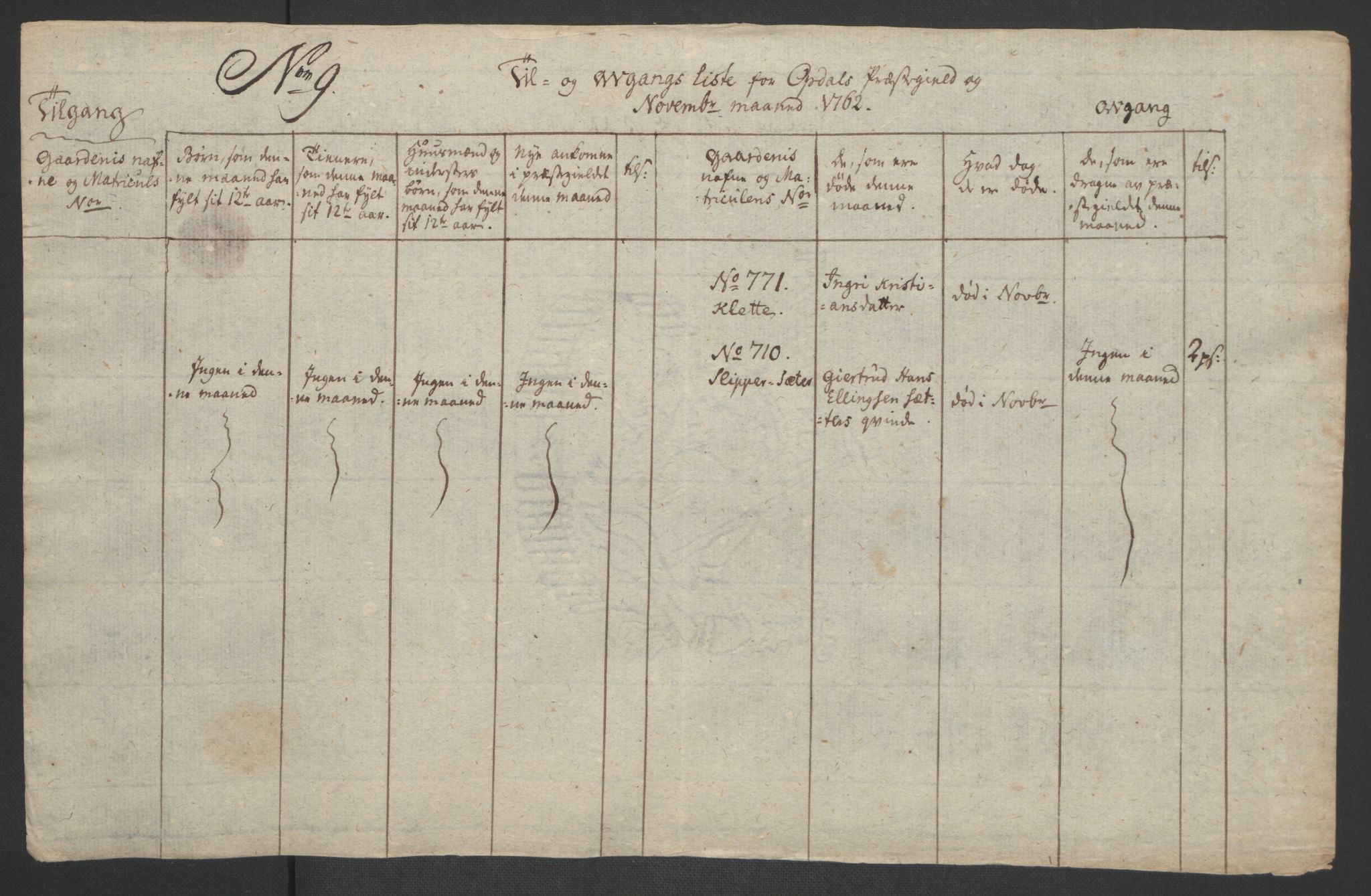 Rentekammeret inntil 1814, Realistisk ordnet avdeling, AV/RA-EA-4070/Ol/L0021: [Gg 10]: Ekstraskatten, 23.09.1762. Orkdal og Gauldal, 1762-1767, s. 140