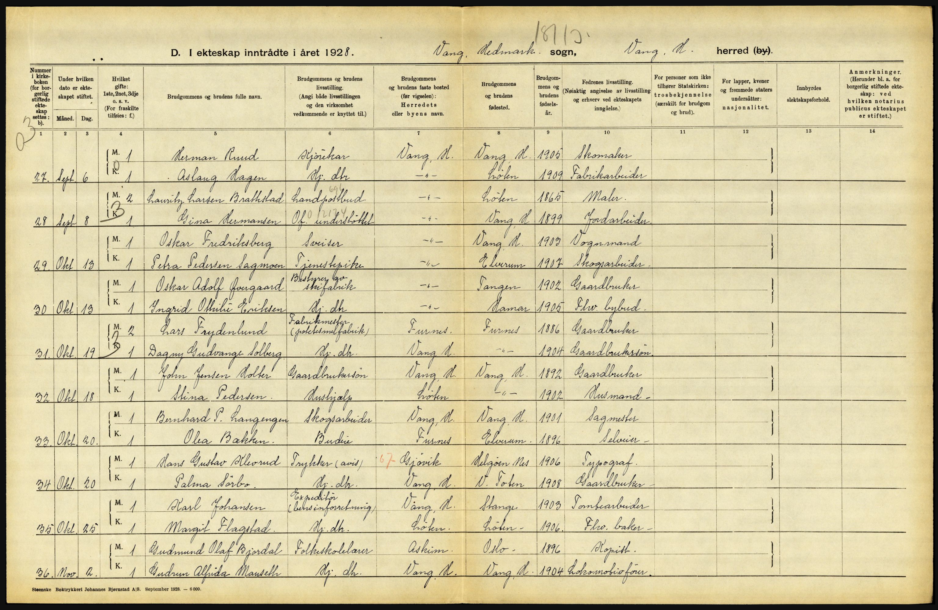 Statistisk sentralbyrå, Sosiodemografiske emner, Befolkning, AV/RA-S-2228/D/Df/Dfc/Dfch/L0011: Hedmark, 1928, s. 314