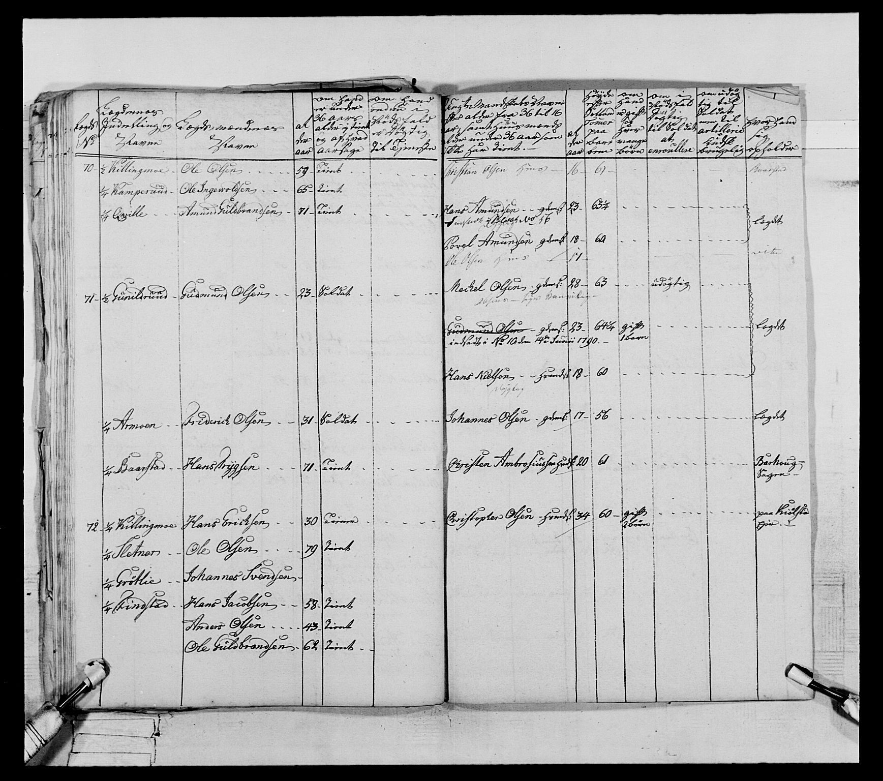 Generalitets- og kommissariatskollegiet, Det kongelige norske kommissariatskollegium, AV/RA-EA-5420/E/Eh/L0067: Opplandske nasjonale infanteriregiment, 1789-1797, s. 531