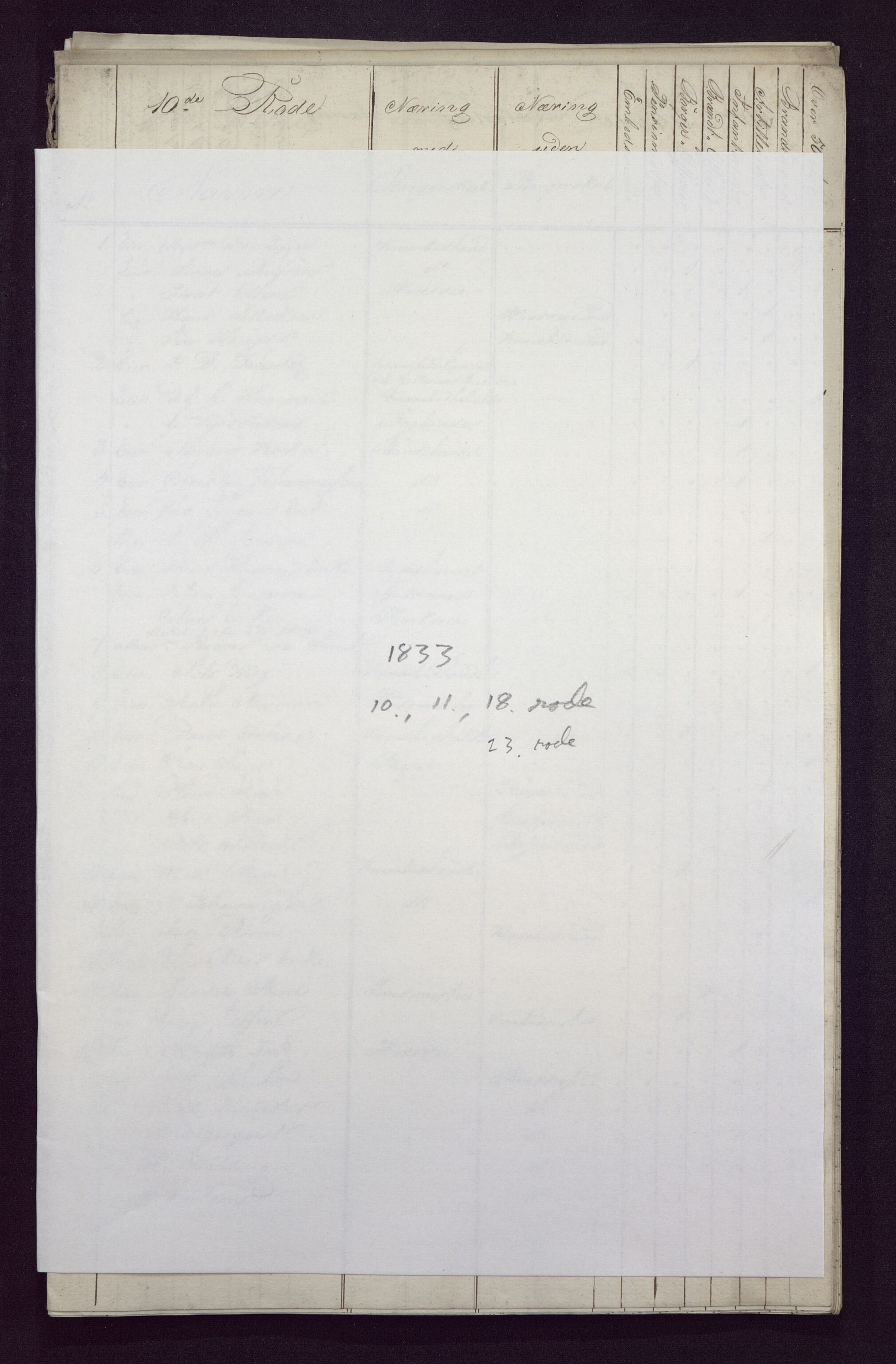 Borgervæpningen i Bergen, BBA/A-1301/F/Fa/L0001/0008: Manntall / 1833: 10., 11., 18., 19., 23. rode, 1833