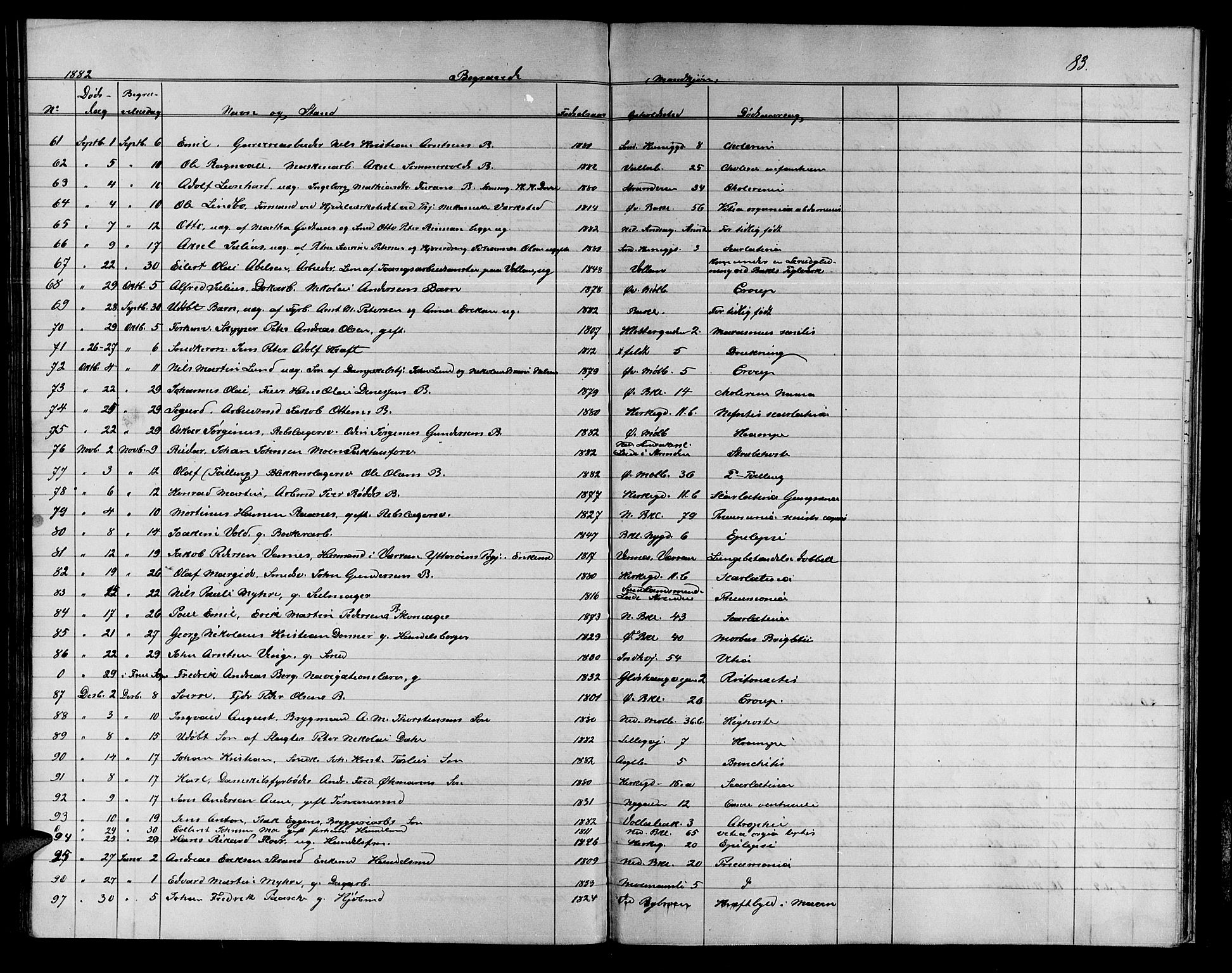 Ministerialprotokoller, klokkerbøker og fødselsregistre - Sør-Trøndelag, AV/SAT-A-1456/604/L0221: Klokkerbok nr. 604C04, 1870-1885, s. 83