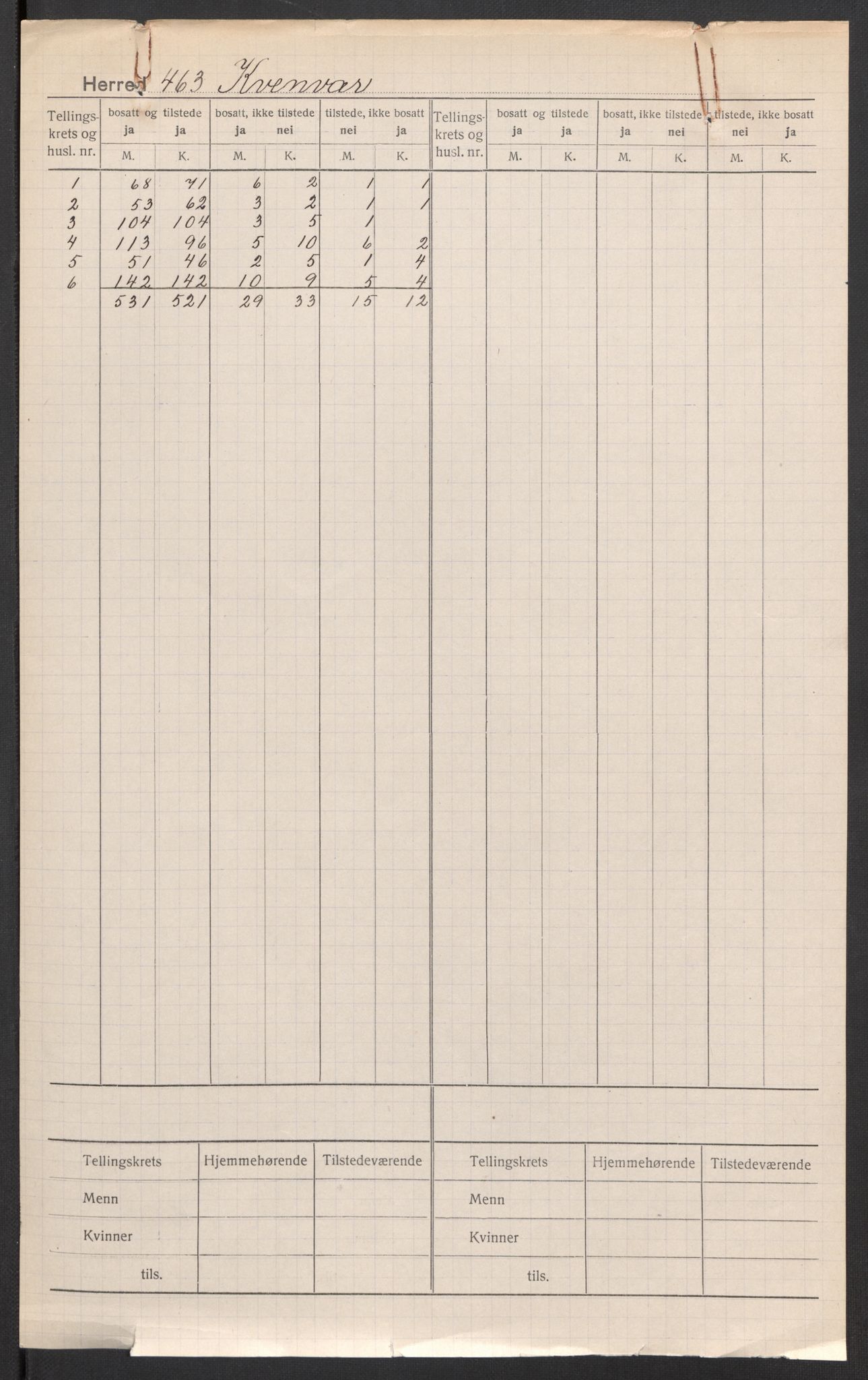 SAT, Folketelling 1920 for 1618 Kvenvær herred, 1920, s. 2