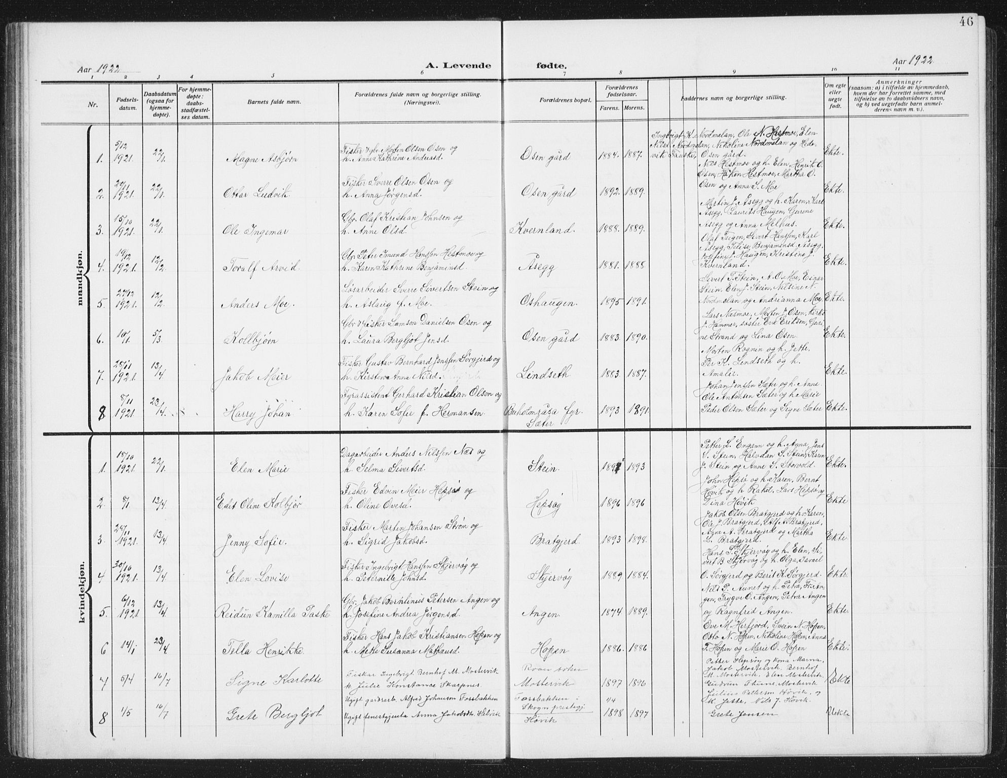 Ministerialprotokoller, klokkerbøker og fødselsregistre - Sør-Trøndelag, AV/SAT-A-1456/658/L0727: Klokkerbok nr. 658C03, 1909-1935, s. 46